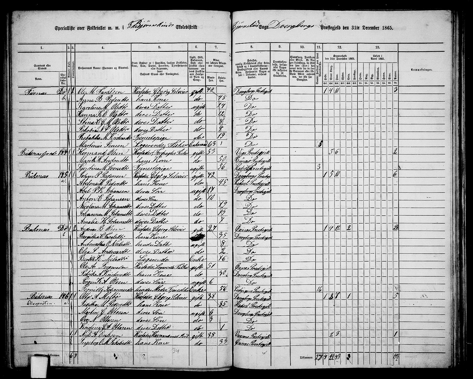 RA, 1865 census for Dverberg, 1865, p. 47