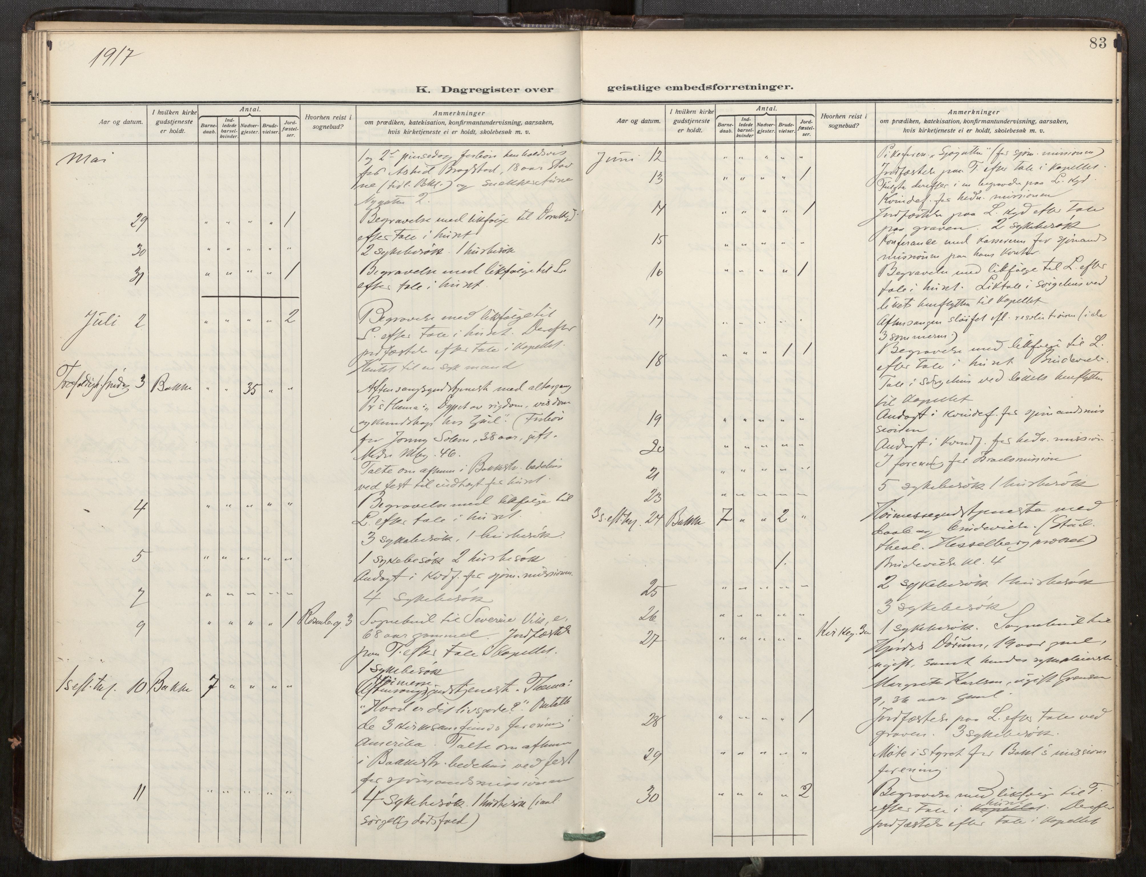 Bakklandet sokneprestkontor, AV/SAT-A-1127: Parish register (official) no. 604A32, 1912-1919, p. 83