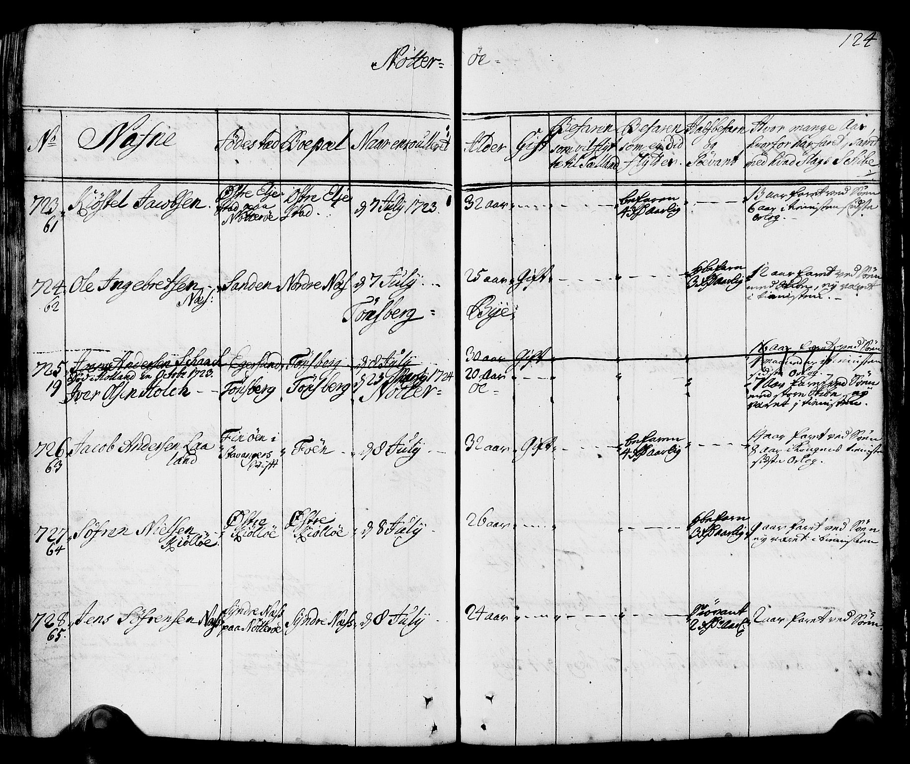 Drammen innrulleringsdistrikt, AV/SAKO-A-781/F/Fa/L0002: Hovedrulle over sjøfolk i Bragernes distrikt som har blitt innrullert, 1723-1726, p. 125