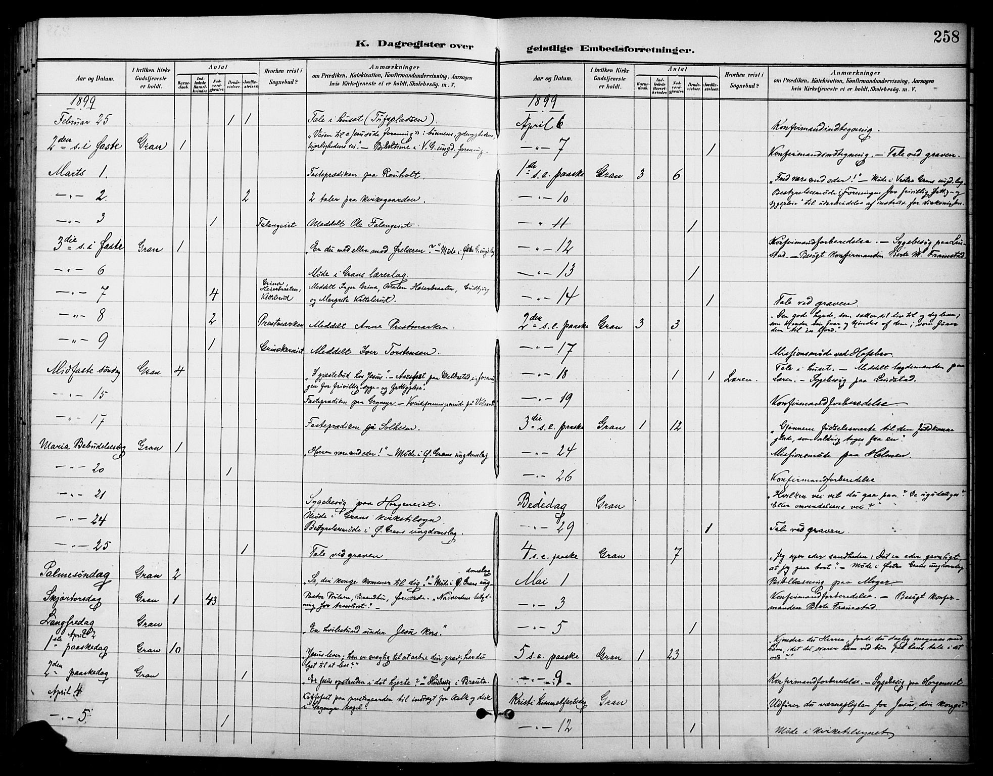 Gran prestekontor, SAH/PREST-112/H/Ha/Haa/L0019: Parish register (official) no. 19, 1898-1907, p. 258