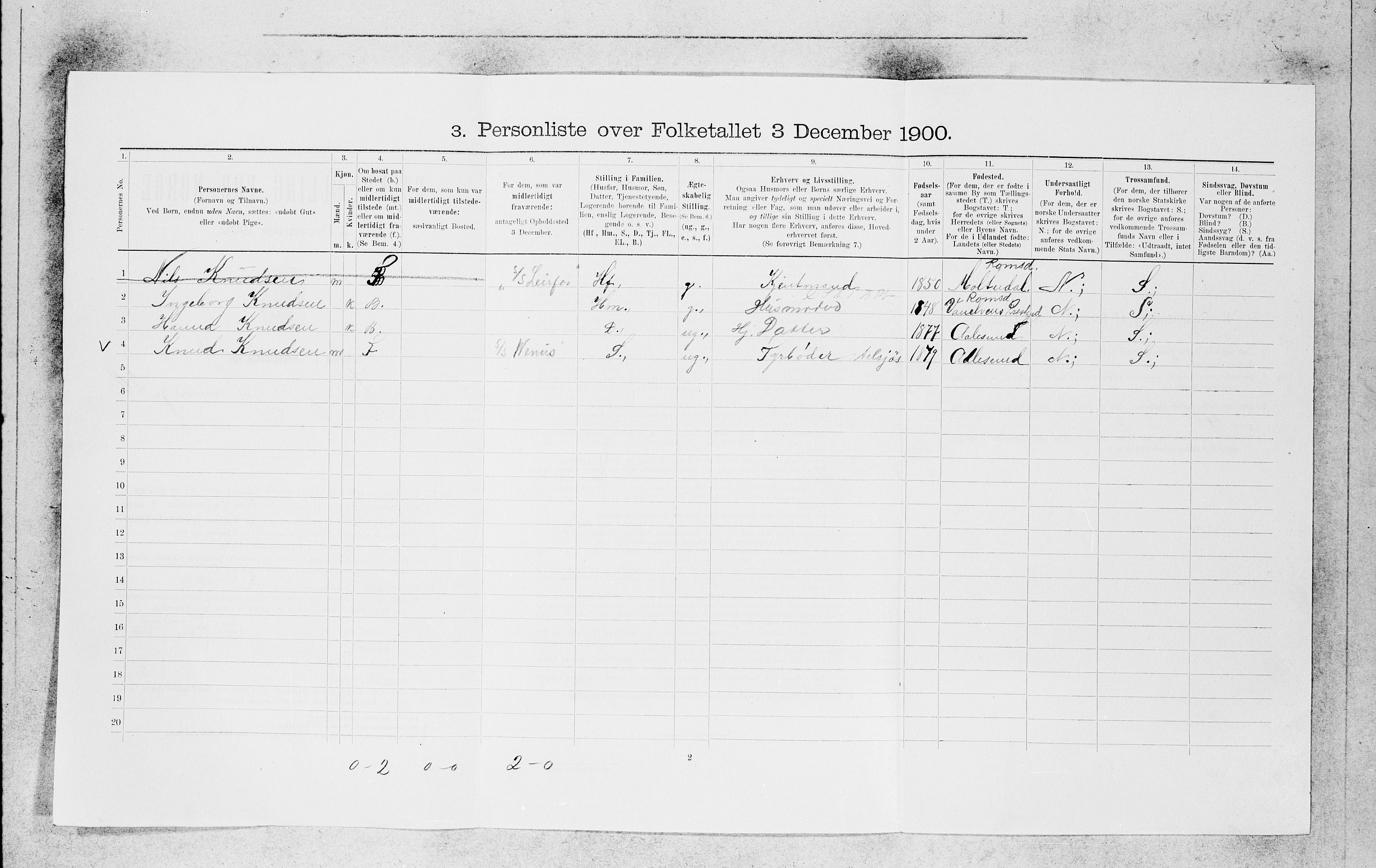 SAB, 1900 census for Bergen, 1900, p. 5087