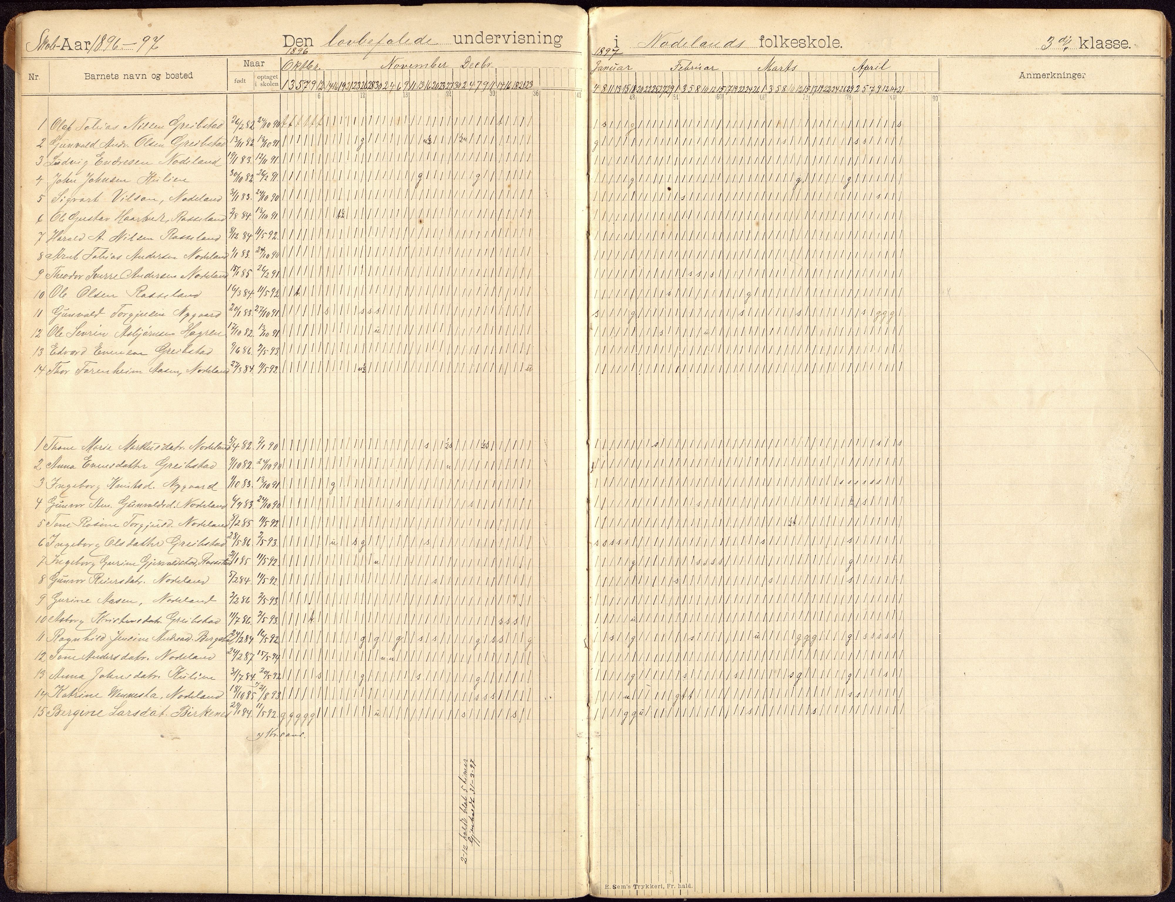 Søgne og Greipstad kommune - Nodeland Folkeskole, ARKSOR/1018SG556/I/L0002: Dagbok, 1896-1913