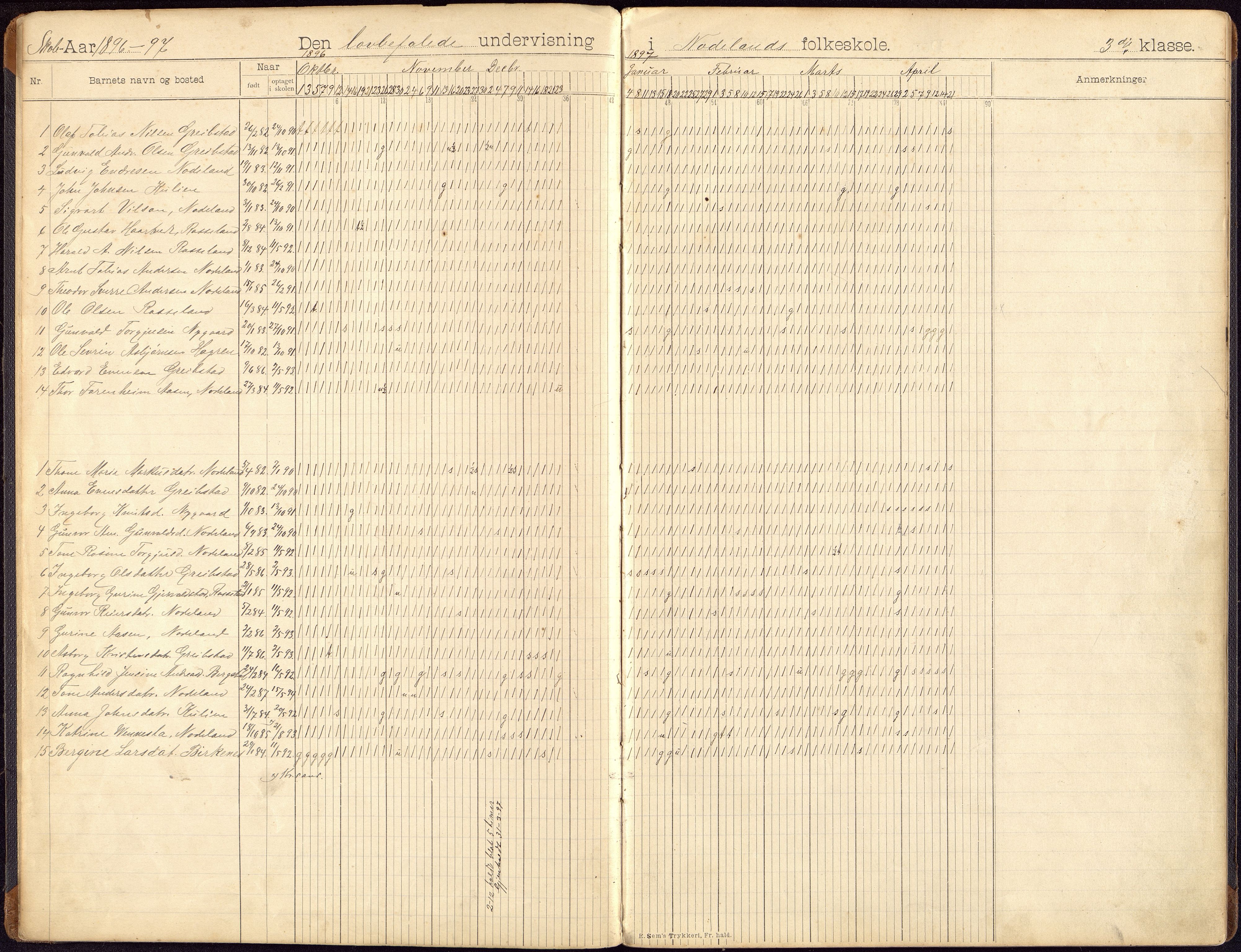 Søgne og Greipstad kommune - Nodeland Folkeskole, IKAV/1018SG556/I/L0002: Dagbok, 1896-1913