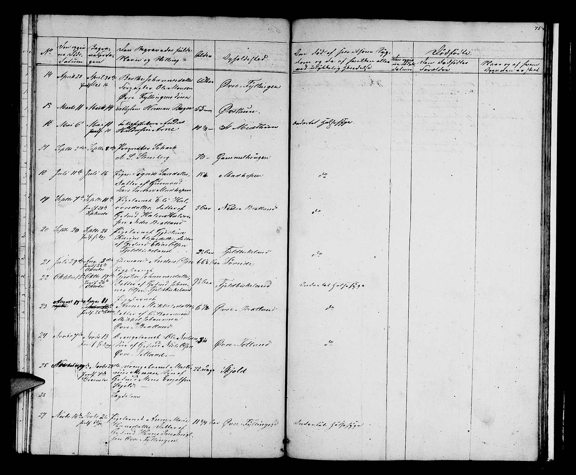 Birkeland Sokneprestembete, SAB/A-74601/H/Hab: Parish register (copy) no. A 1, 1853-1862, p. 75