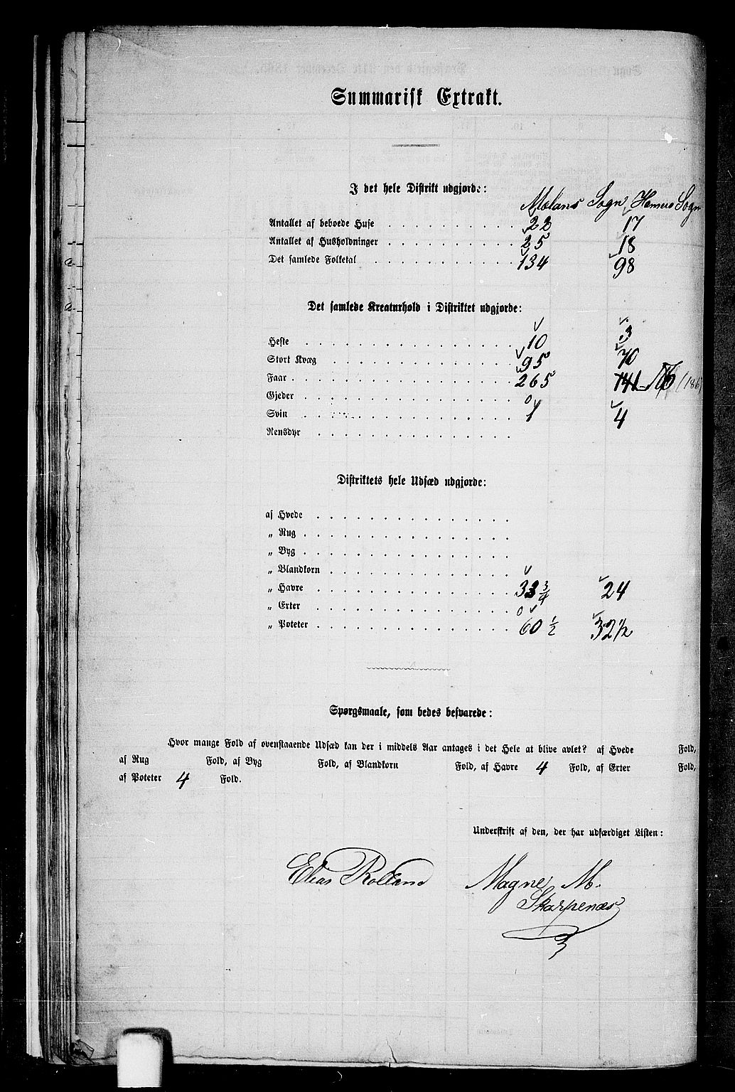 RA, 1865 census for Hamre, 1865, p. 23