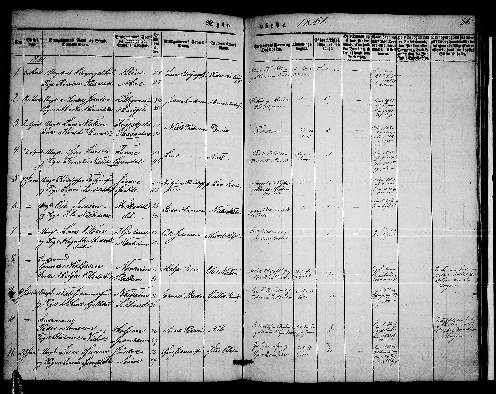 Ulvik sokneprestembete, SAB/A-78801/H/Hab: Parish register (copy) no. B 1, 1855-1868, p. 80