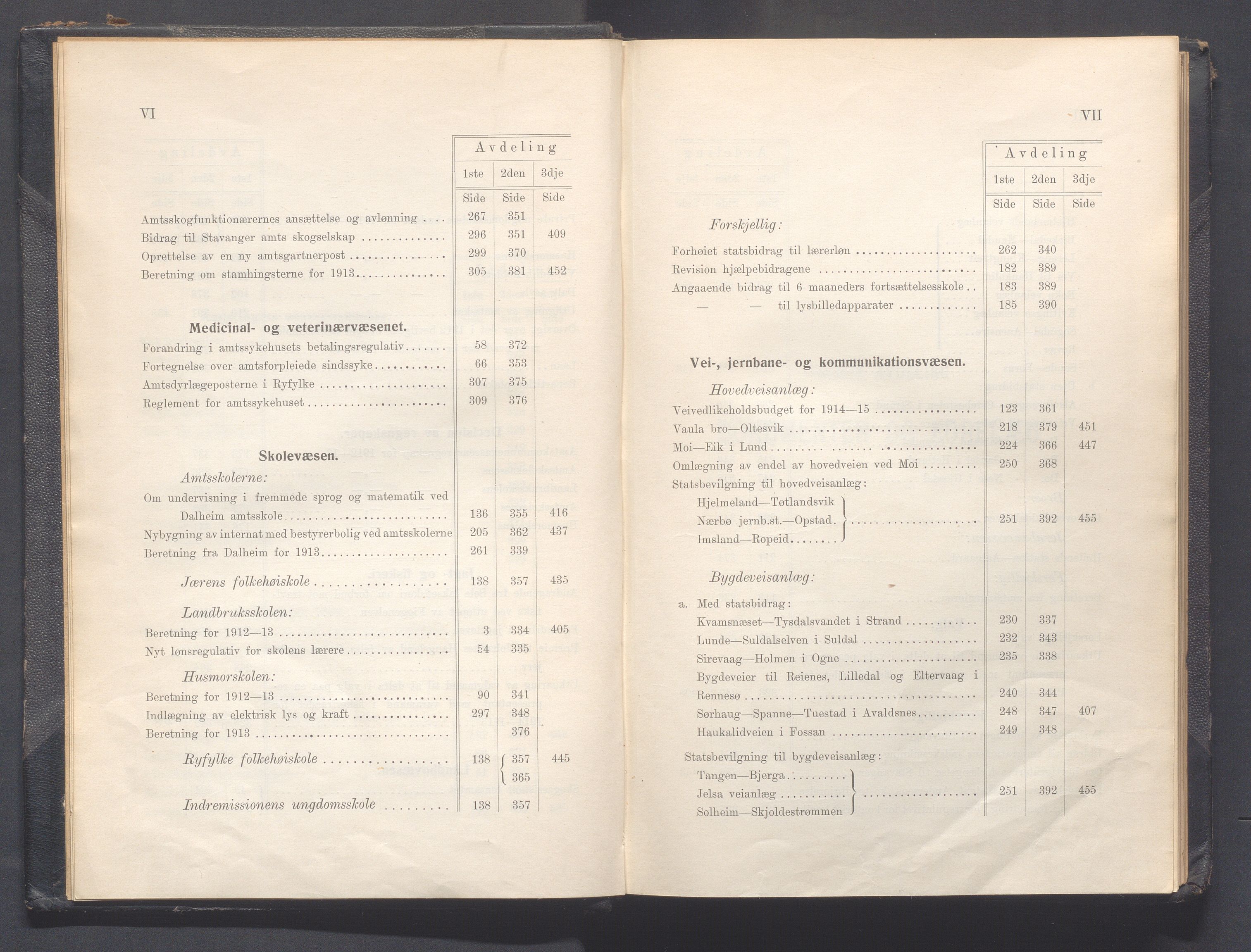 Rogaland fylkeskommune - Fylkesrådmannen , IKAR/A-900/A, 1914, p. 7