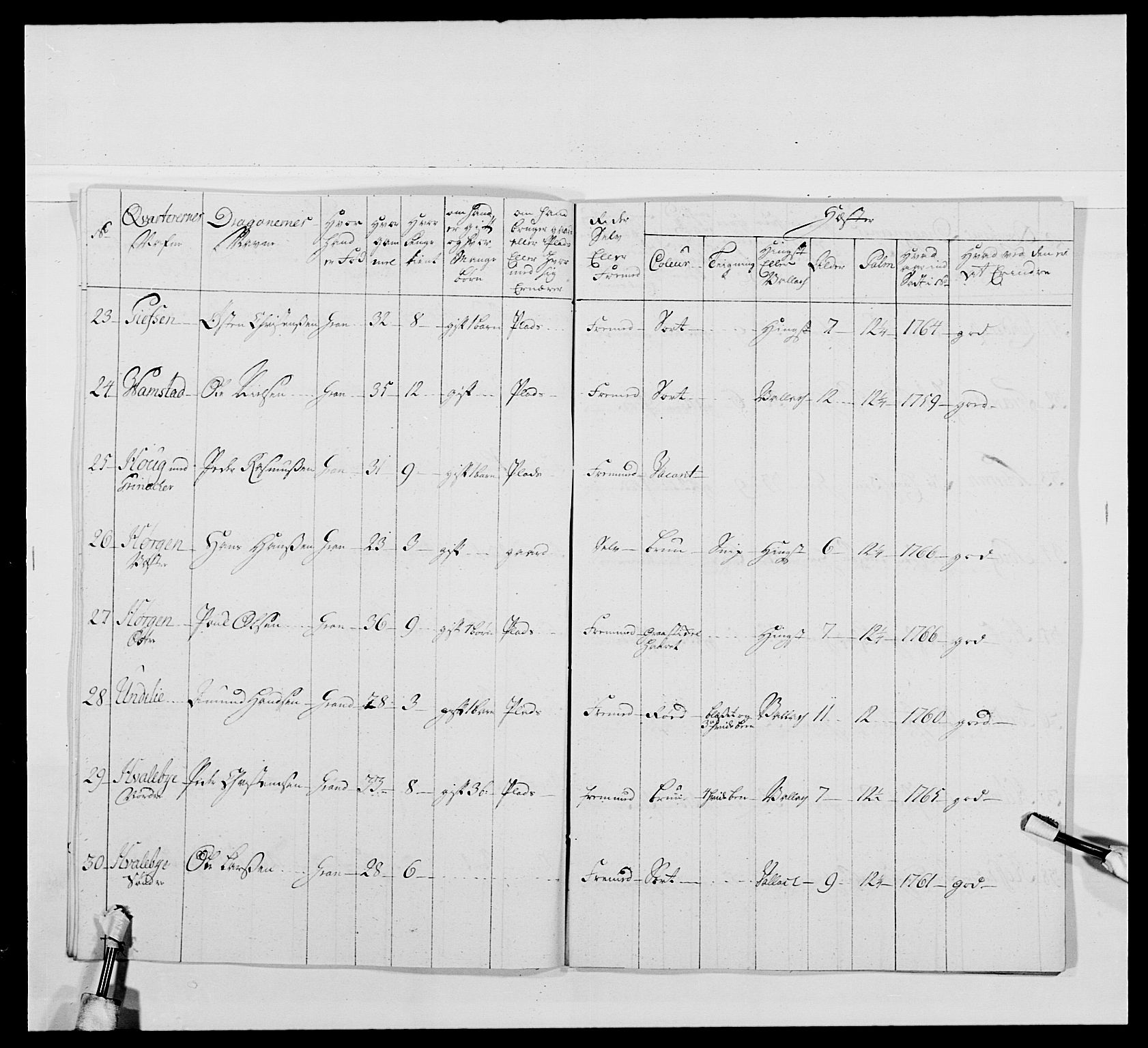 Kommanderende general (KG I) med Det norske krigsdirektorium, AV/RA-EA-5419/E/Ea/L0478: 2. Sønnafjelske dragonregiment, 1765-1767, p. 624