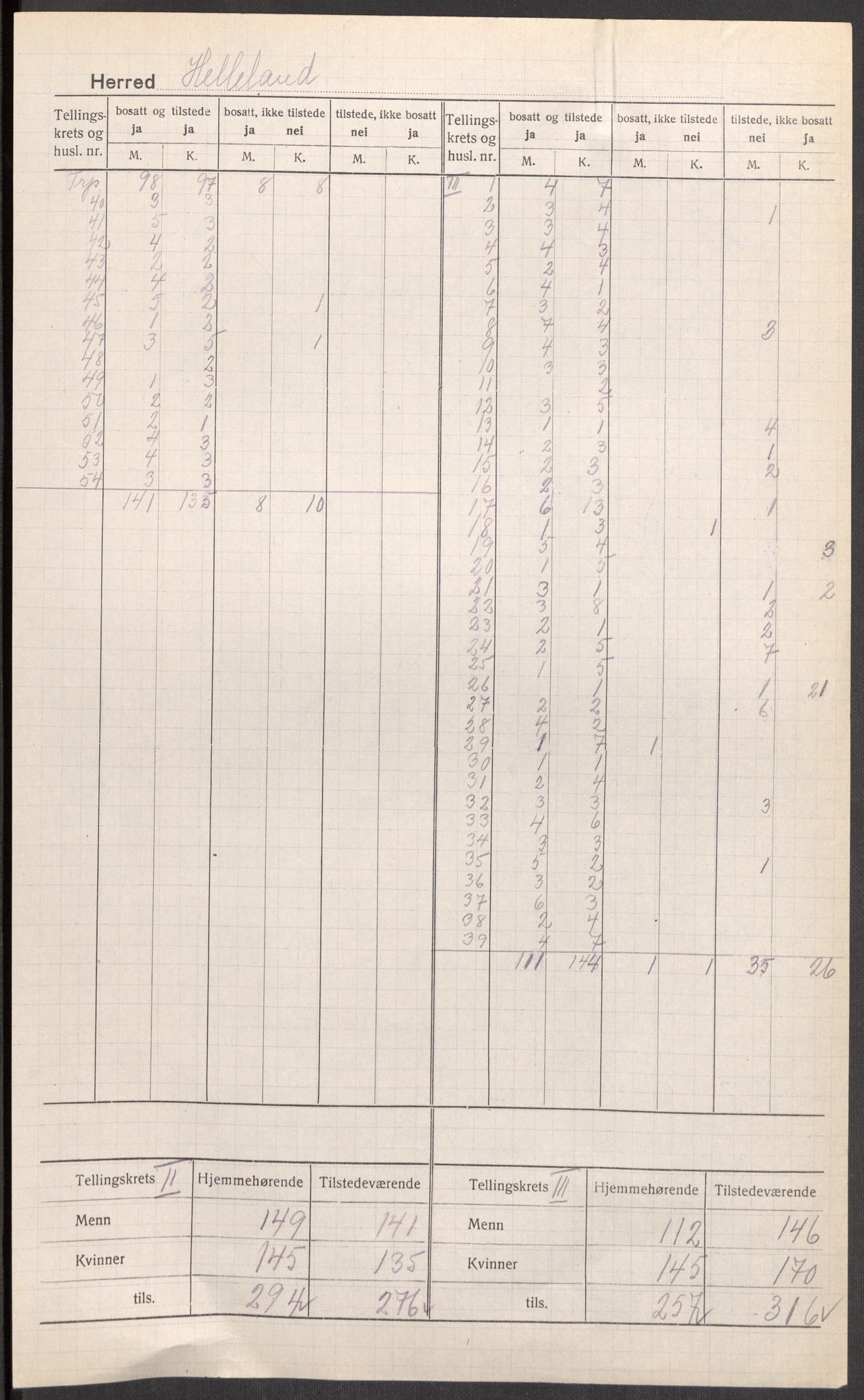 SAST, 1920 census for Helleland, 1920, p. 5