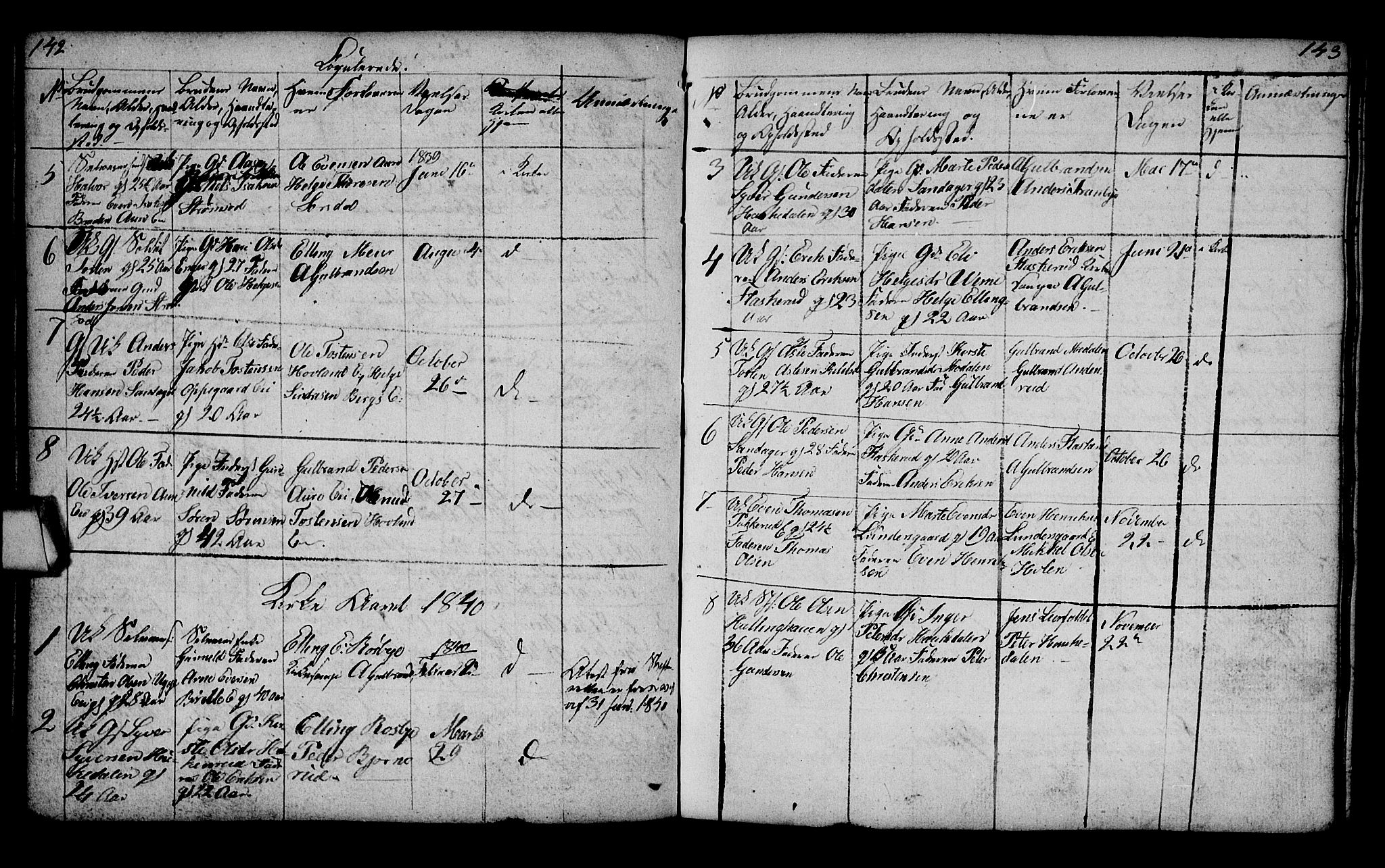 Lunder kirkebøker, SAKO/A-629/G/Ga/L0001: Parish register (copy) no. I 1, 1832-1849, p. 142-143