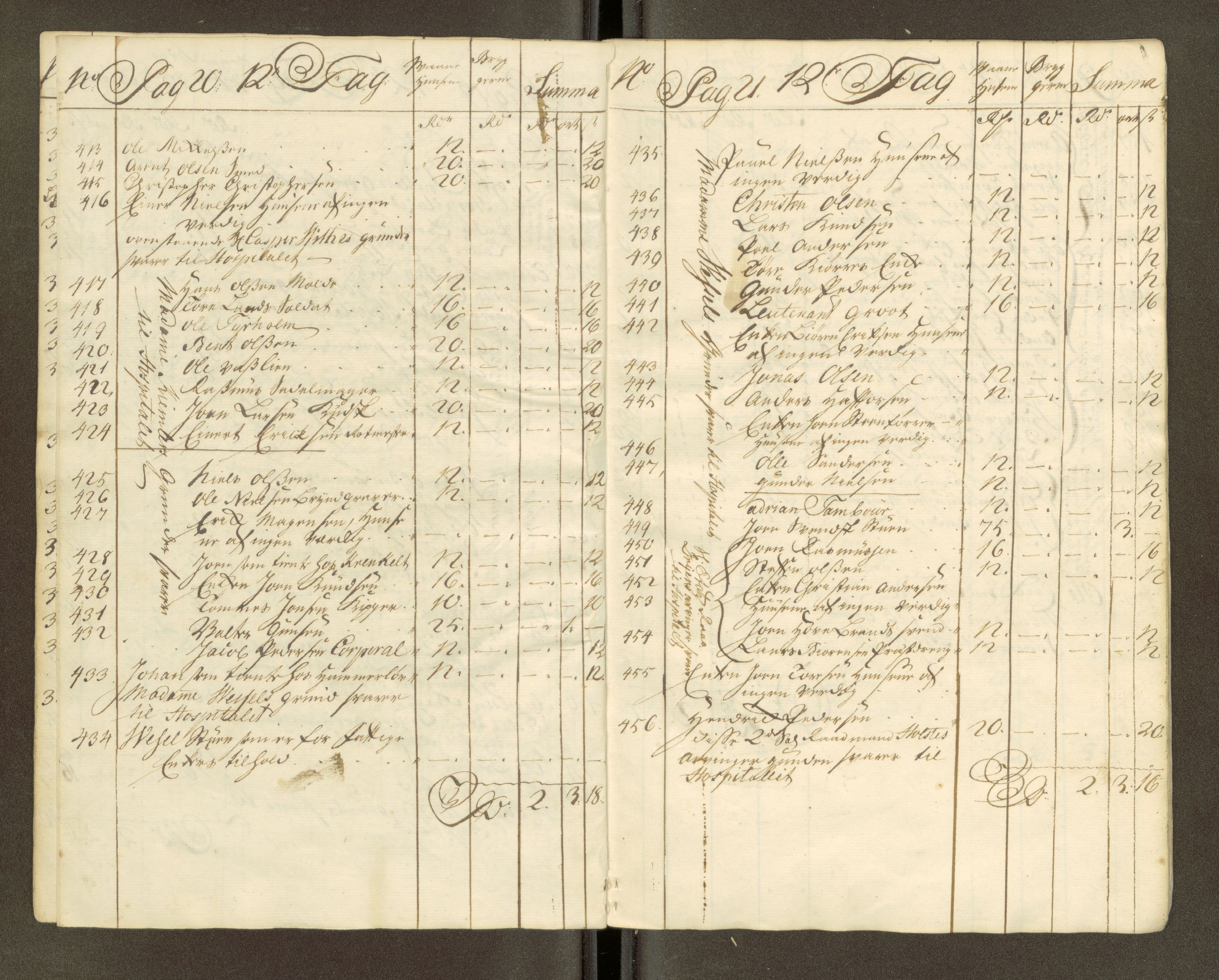Trondheim magistrat, SAT/A-4372/D/Da/L0007: Skattemanntall, 1740-1745, p. 91