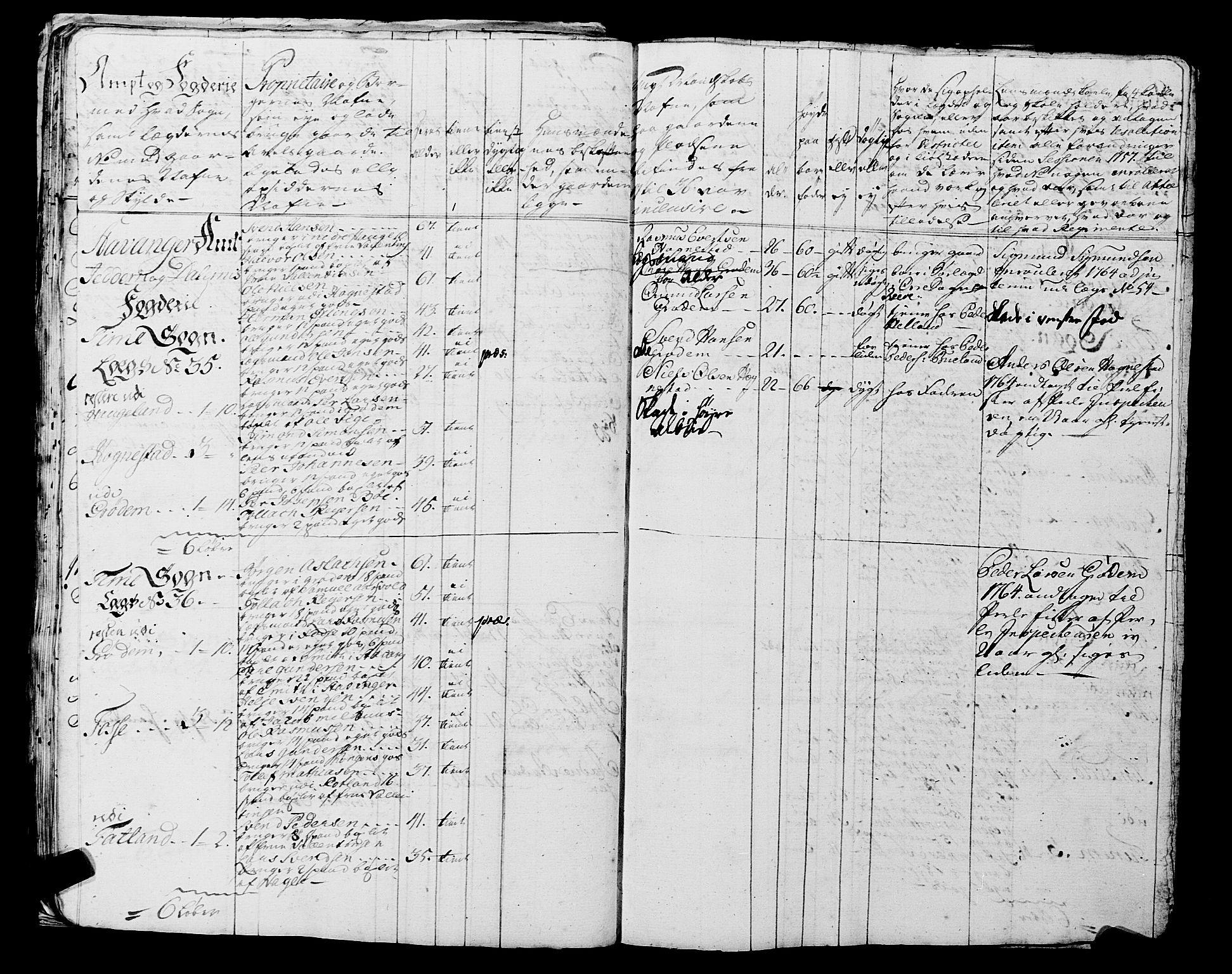 Fylkesmannen i Rogaland, AV/SAST-A-101928/99/3/325/325CA, 1655-1832, p. 7684