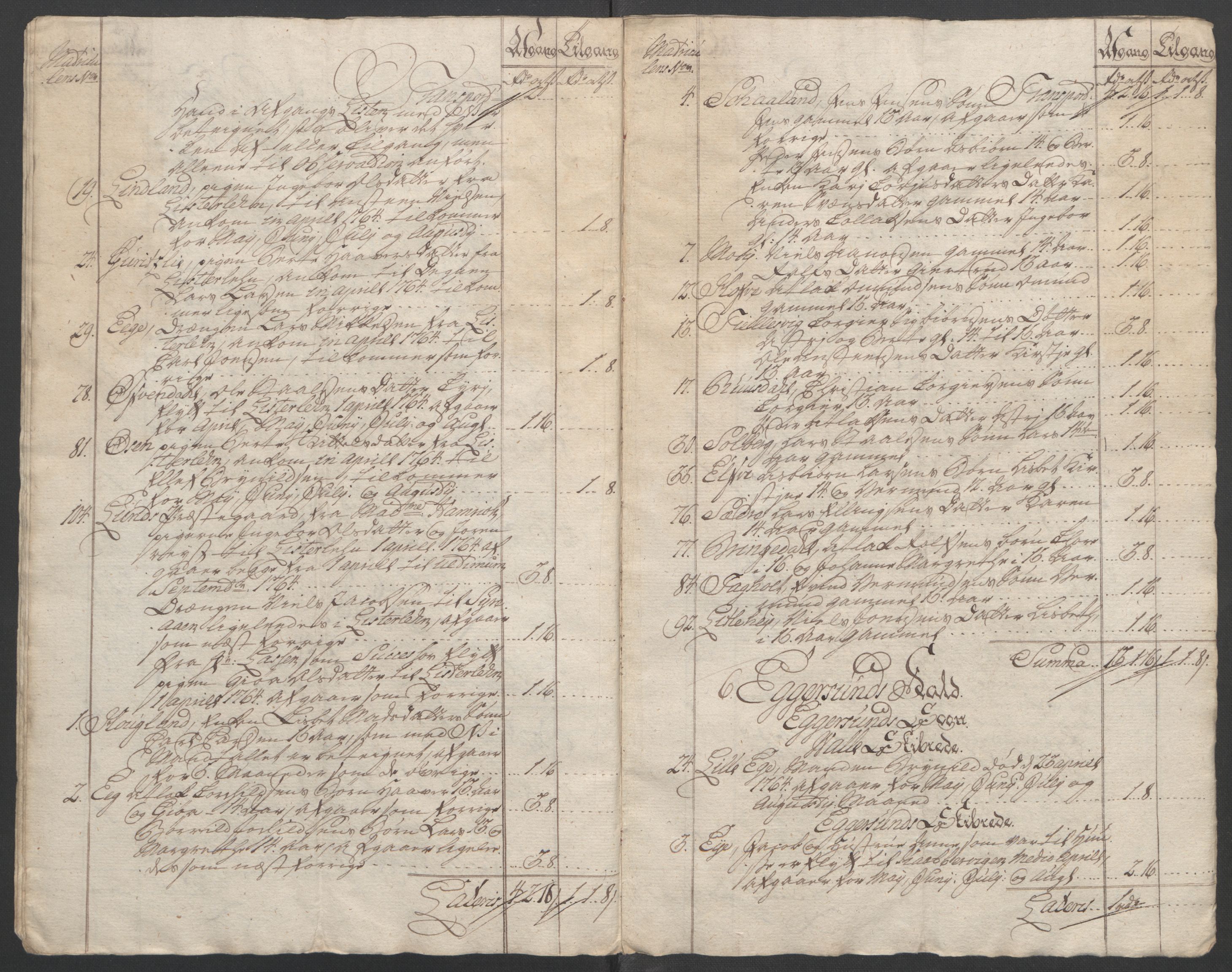 Rentekammeret inntil 1814, Reviderte regnskaper, Fogderegnskap, AV/RA-EA-4092/R46/L2835: Ekstraskatten Jæren og Dalane, 1762-1764, p. 428