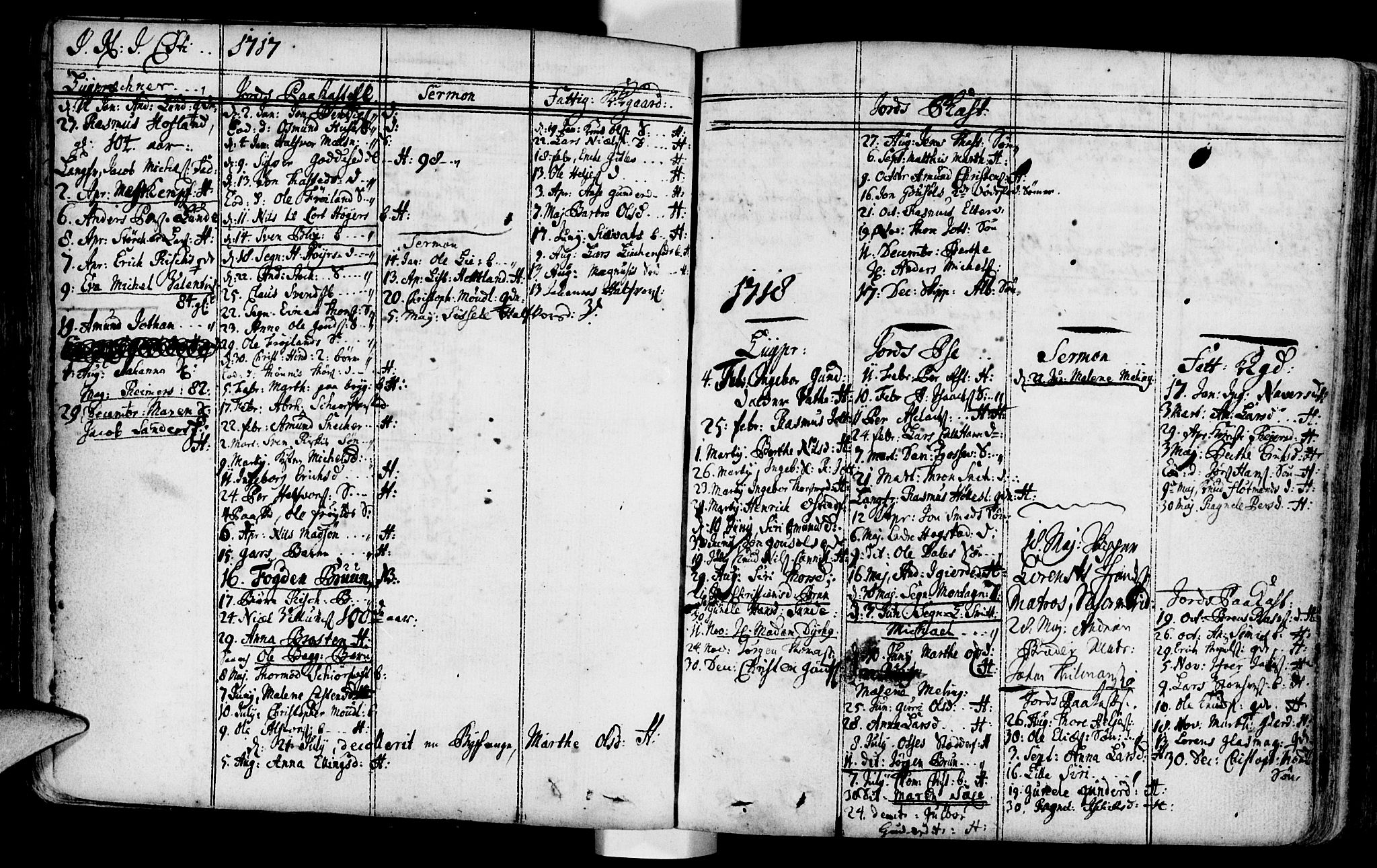 Domkirken sokneprestkontor, SAST/A-101812/001/30/30BA/L0001: Parish register (official) no. A 1 /1, 1688-1727