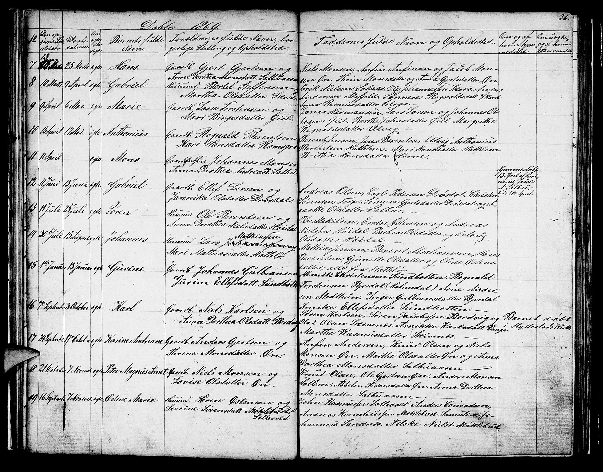 Hyllestad sokneprestembete, AV/SAB-A-80401: Parish register (copy) no. C 1, 1853-1873, p. 36