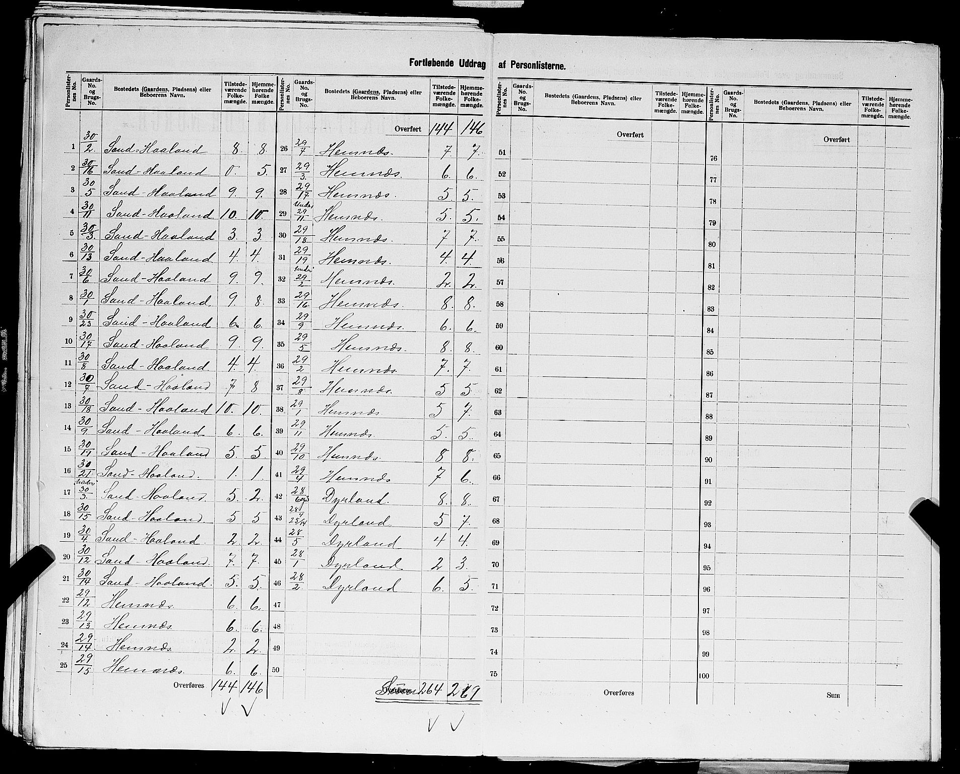 SAST, 1900 census for Skudenes, 1900, p. 24