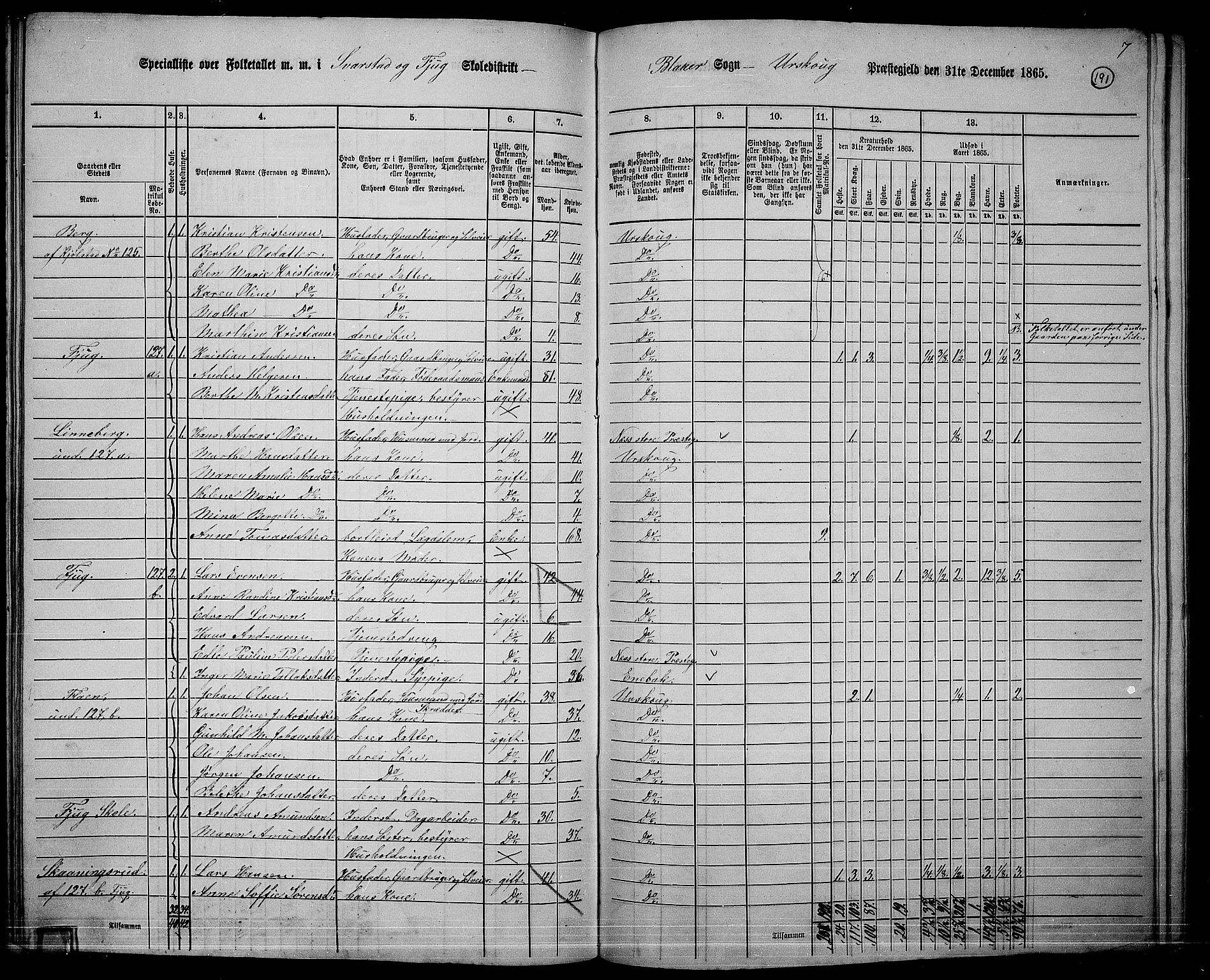 RA, 1865 census for Aurskog, 1865, p. 175