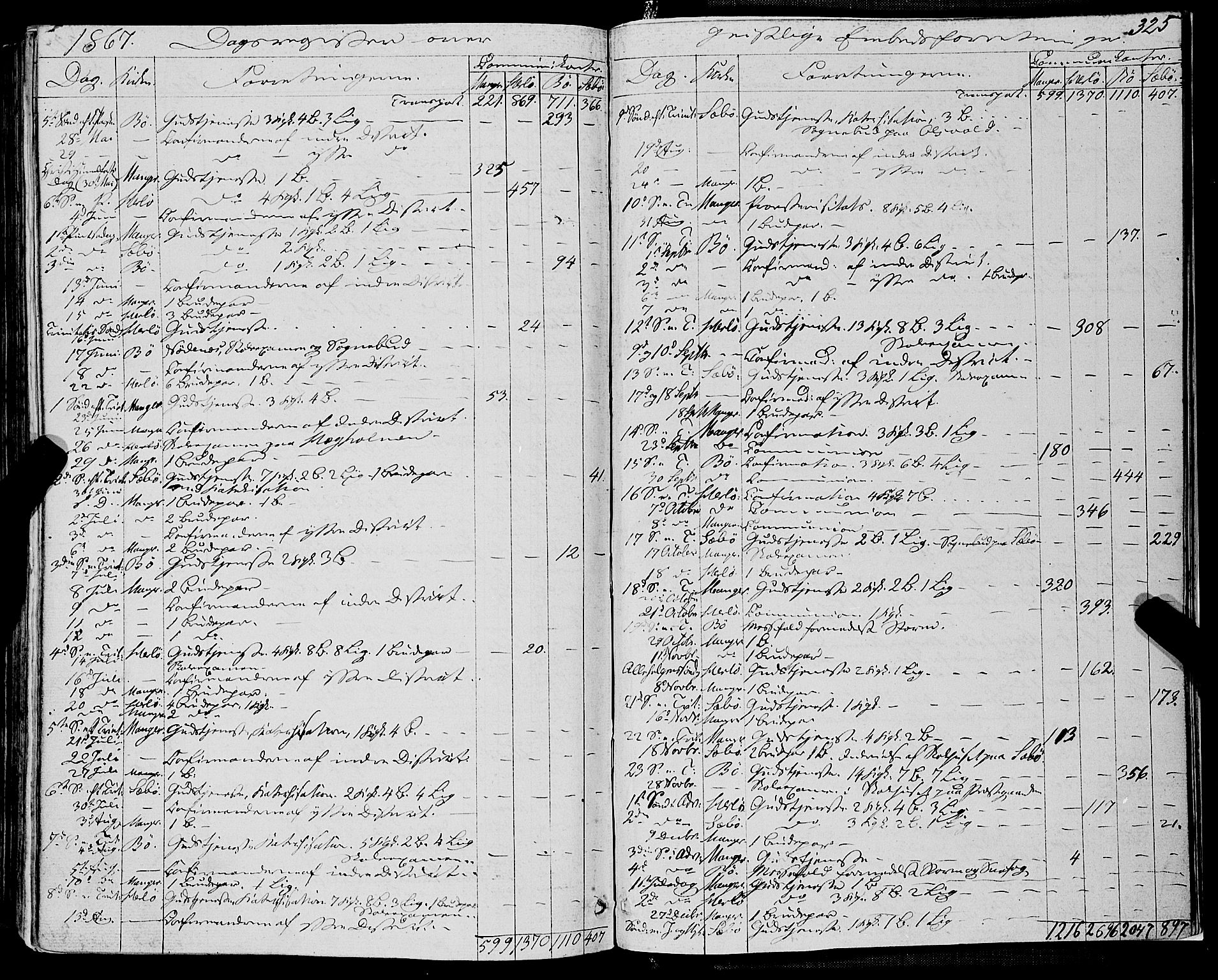 Manger sokneprestembete, SAB/A-76801/H/Haa: Parish register (official) no. A 7, 1860-1870, p. 325