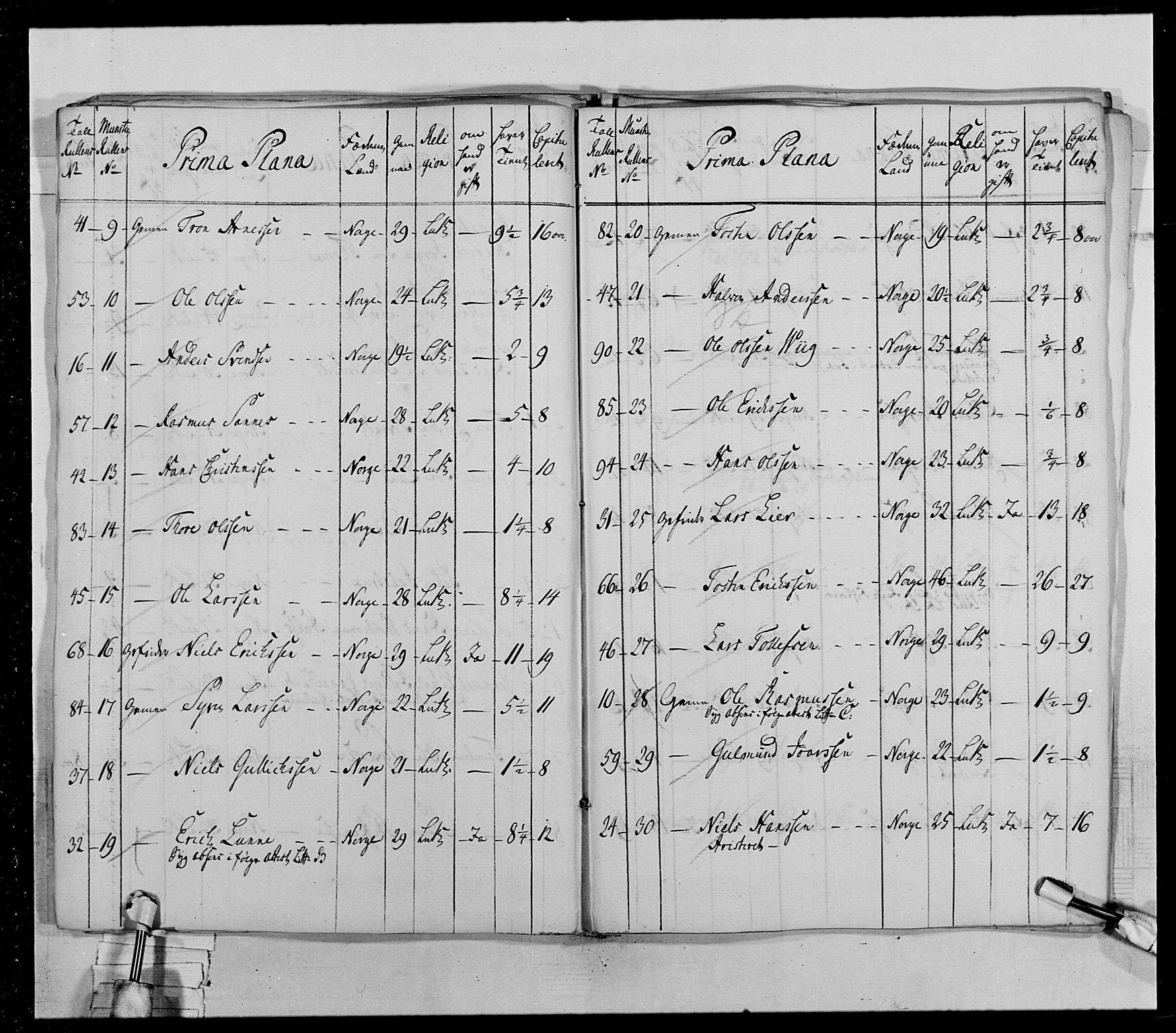 Generalitets- og kommissariatskollegiet, Det kongelige norske kommissariatskollegium, AV/RA-EA-5420/E/Eh/L0028: Sønnafjelske gevorbne infanteriregiment, 1766-1795, p. 114