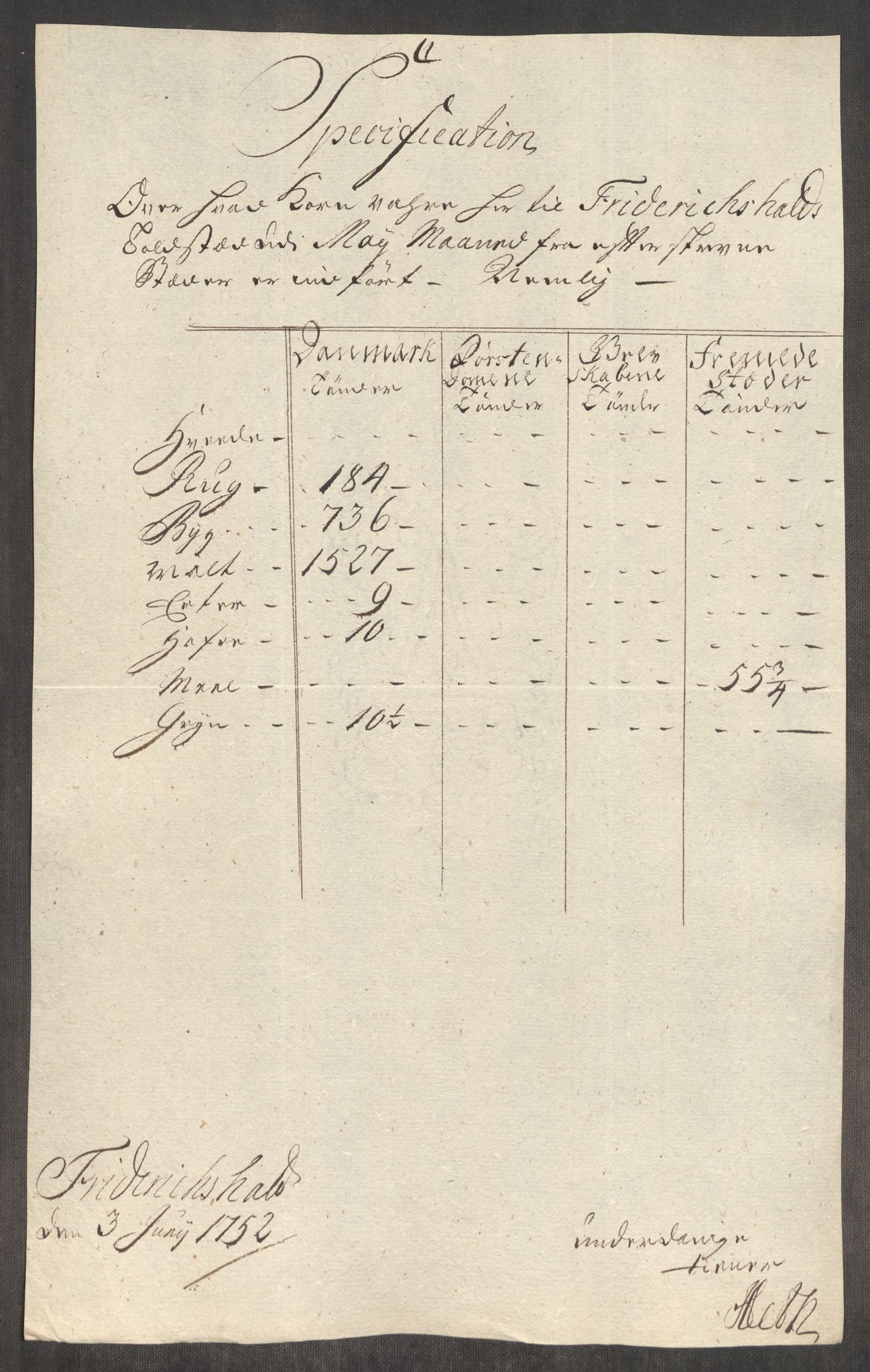 Rentekammeret inntil 1814, Realistisk ordnet avdeling, AV/RA-EA-4070/Oe/L0004: [Ø1]: Priskuranter, 1749-1752, p. 738