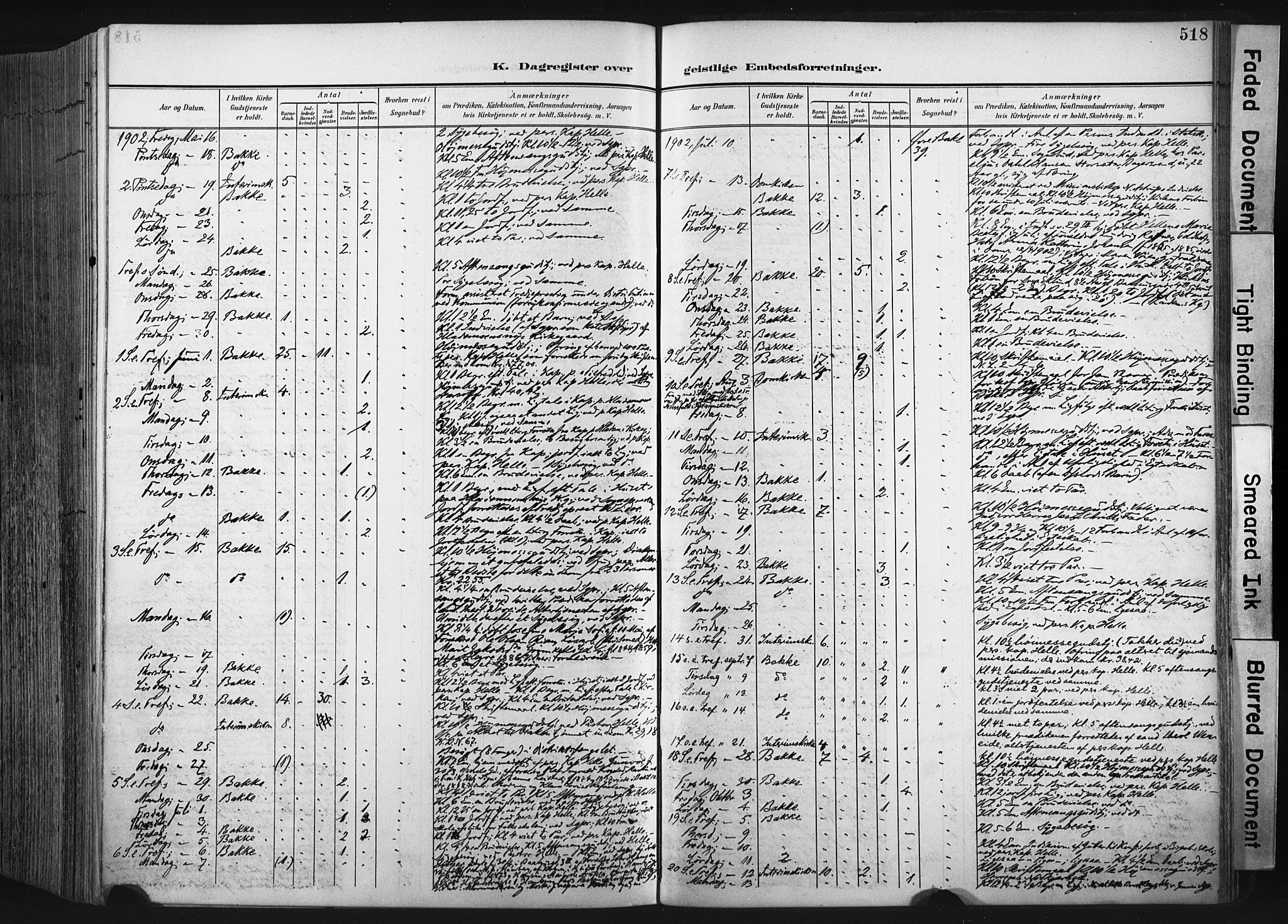 Ministerialprotokoller, klokkerbøker og fødselsregistre - Sør-Trøndelag, SAT/A-1456/604/L0201: Parish register (official) no. 604A21, 1901-1911, p. 518