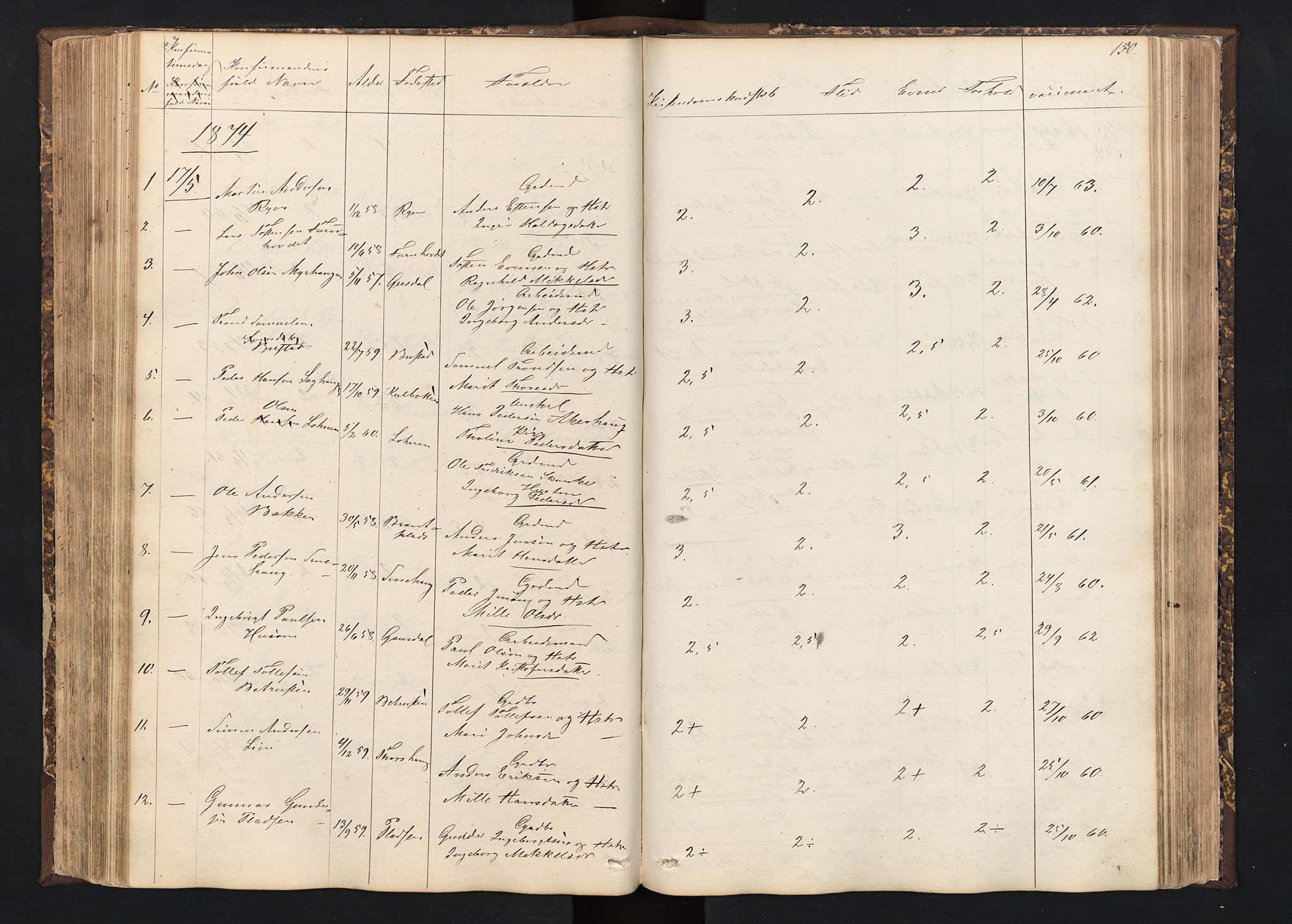 Alvdal prestekontor, SAH/PREST-060/H/Ha/Hab/L0001: Parish register (copy) no. 1, 1857-1893, p. 150