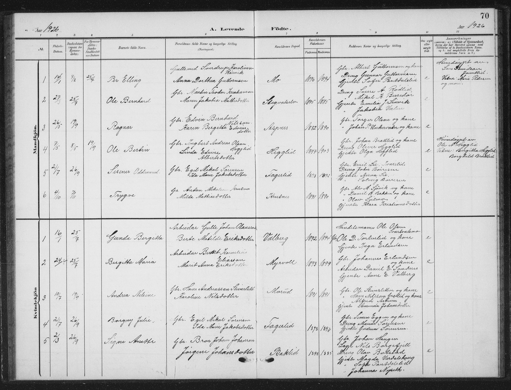 Ministerialprotokoller, klokkerbøker og fødselsregistre - Nordland, AV/SAT-A-1459/823/L0331: Parish register (copy) no. 823C03, 1905-1934, p. 70