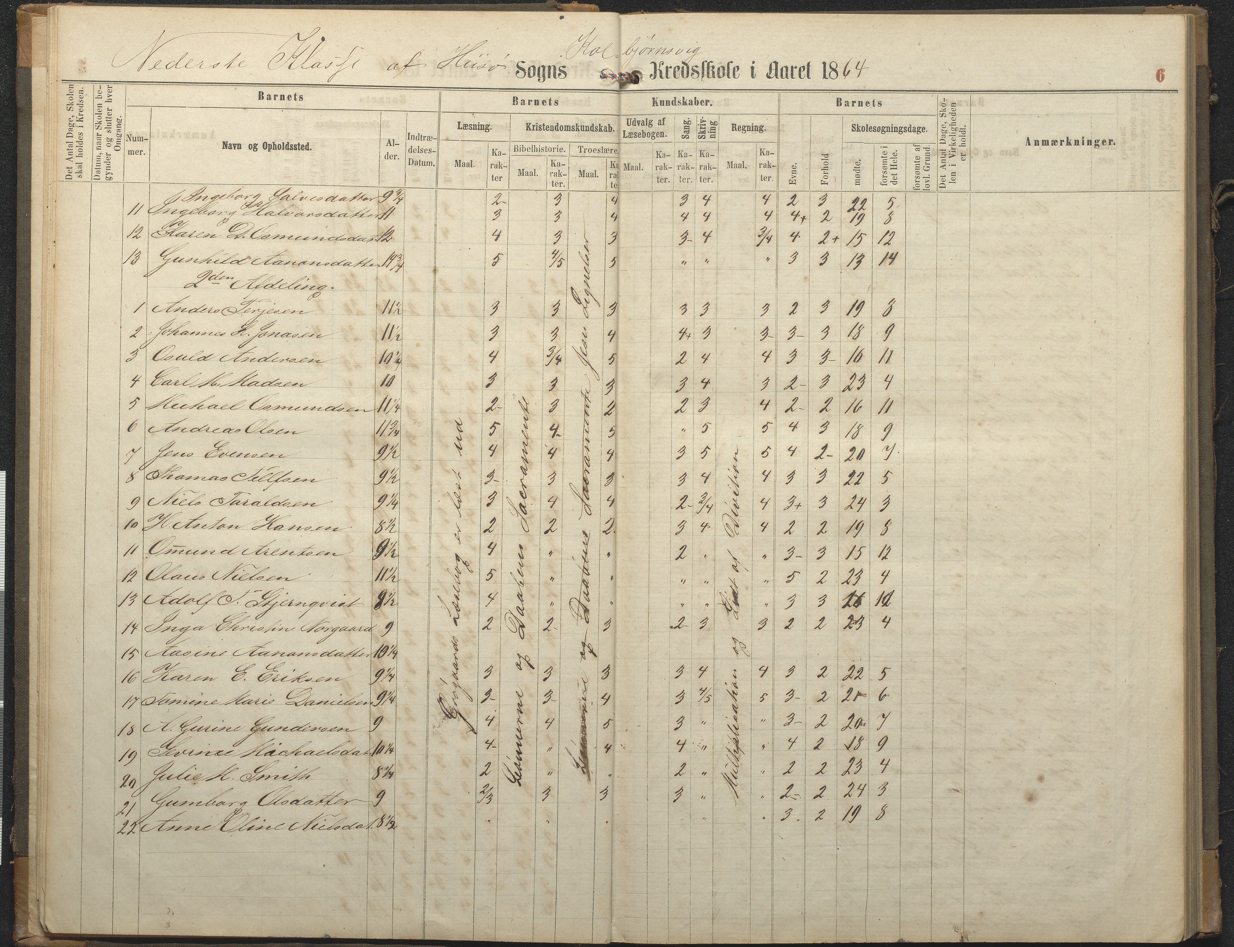 Hisøy kommune frem til 1991, AAKS/KA0922-PK/32/L0006: Skoleprotokoll, 1863-1887, p. 6