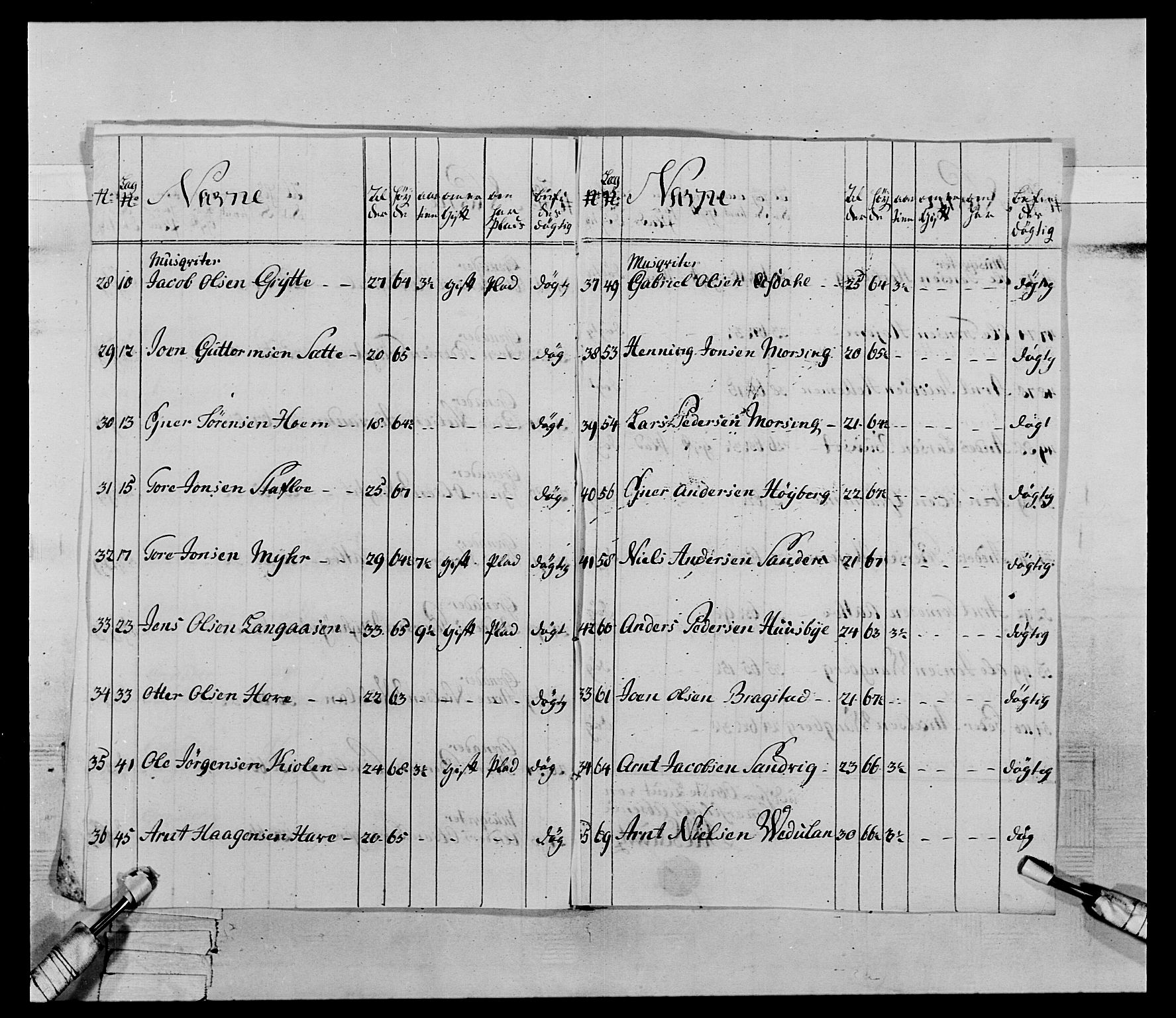 Generalitets- og kommissariatskollegiet, Det kongelige norske kommissariatskollegium, AV/RA-EA-5420/E/Eh/L0072: 1. Trondheimske nasjonale infanteriregiment, 1773, p. 24