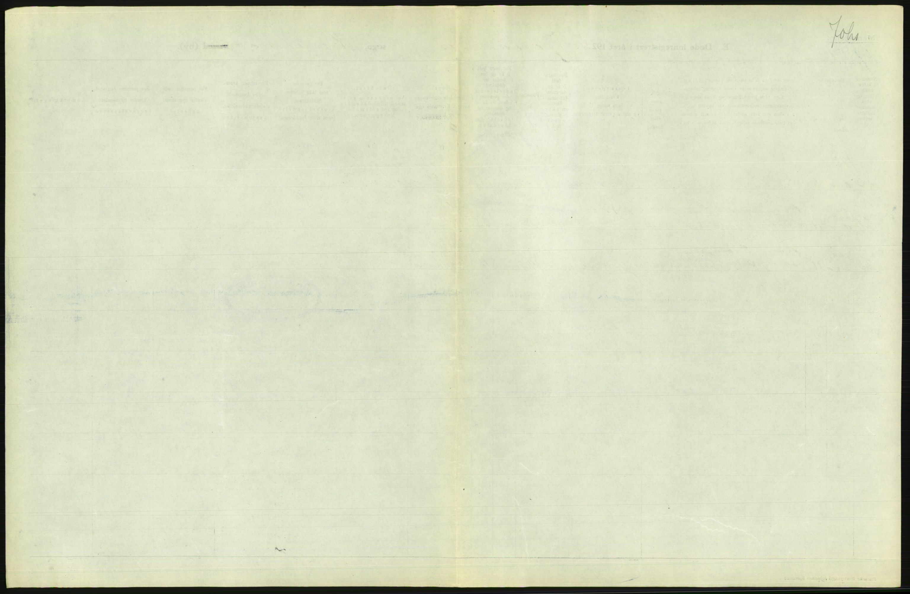 Statistisk sentralbyrå, Sosiodemografiske emner, Befolkning, AV/RA-S-2228/D/Df/Dfc/Dfcd/L0008: Kristiania: Døde menn, 1924, p. 93