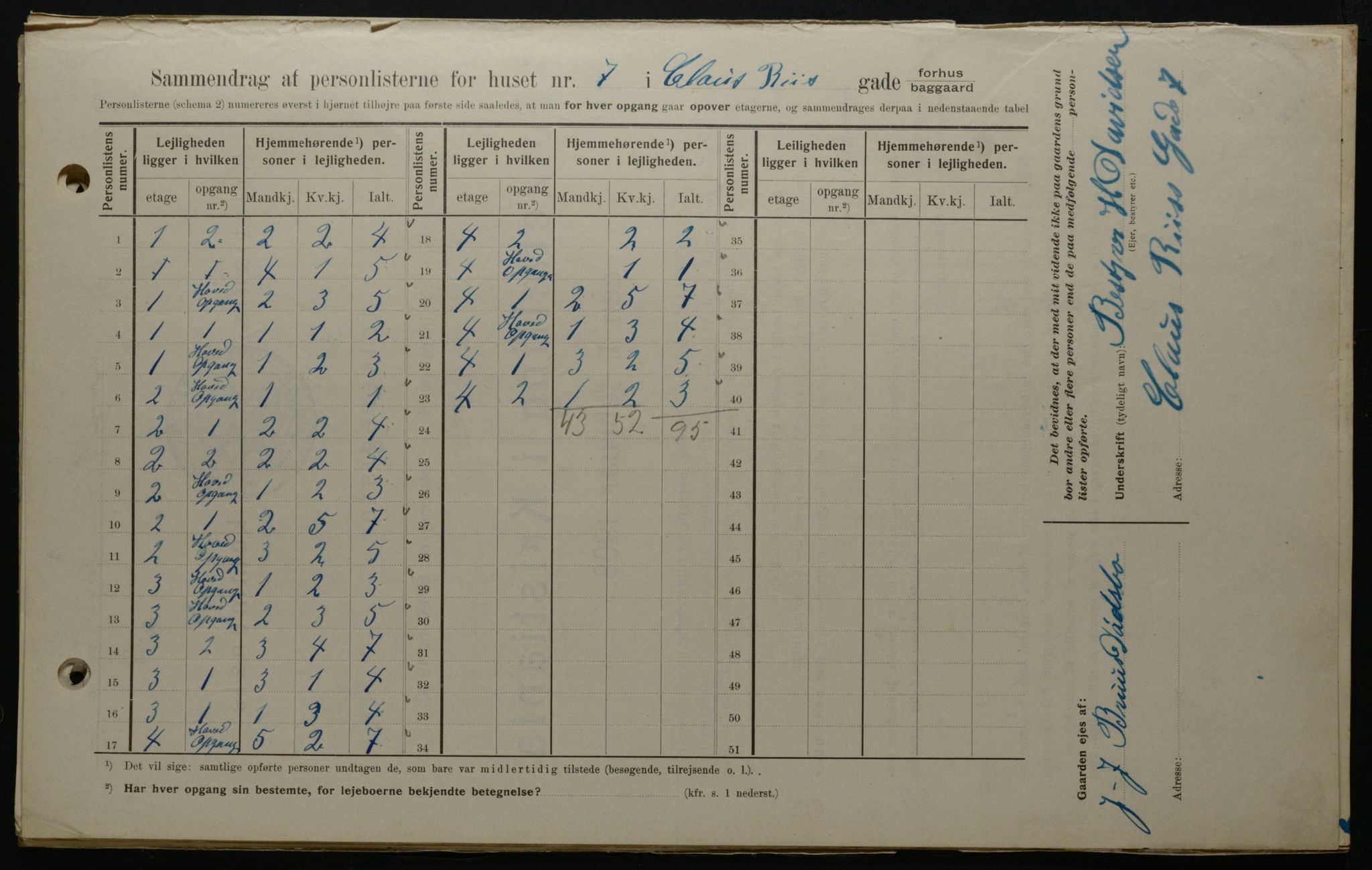 OBA, Municipal Census 1908 for Kristiania, 1908, p. 11933