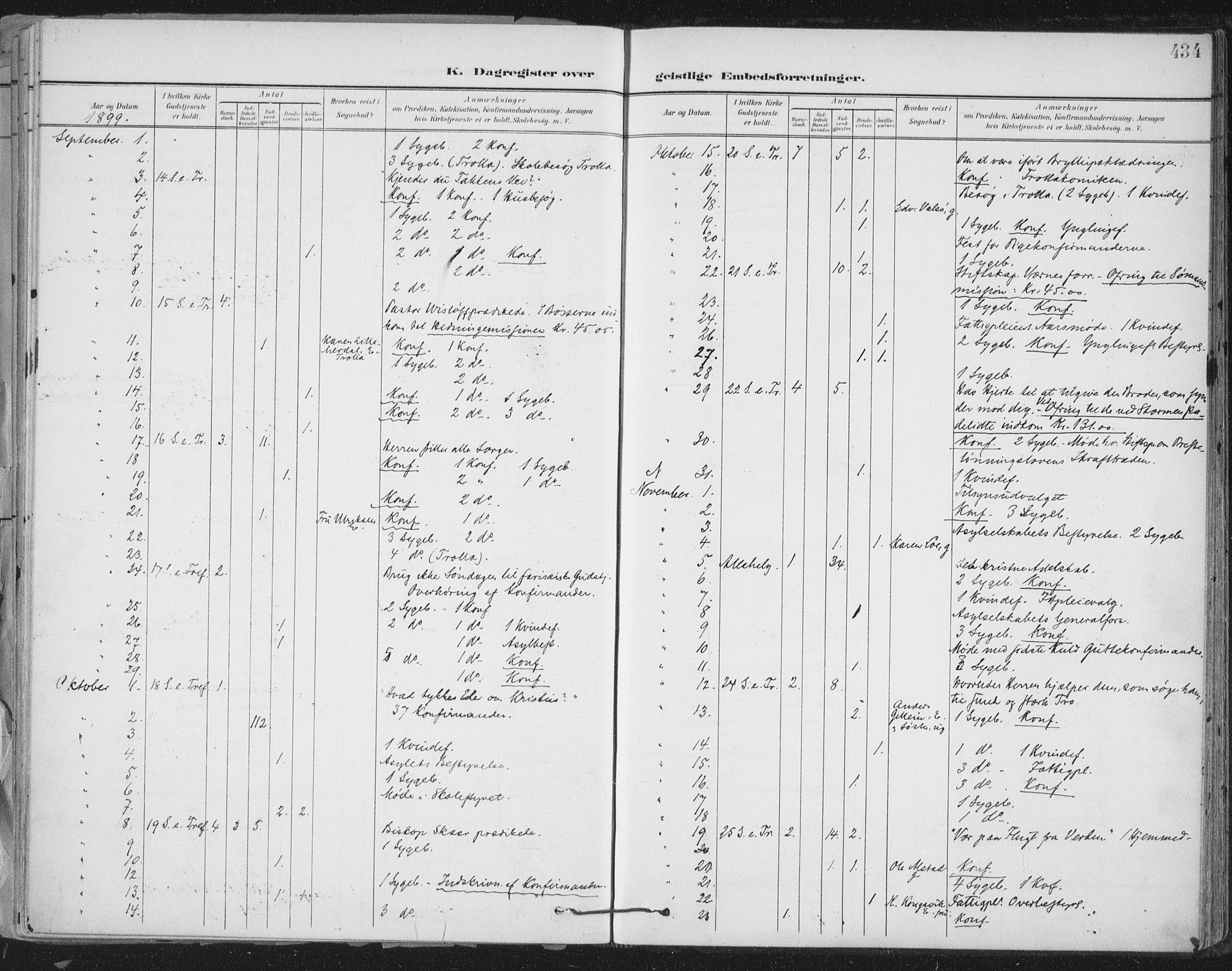 Ministerialprotokoller, klokkerbøker og fødselsregistre - Sør-Trøndelag, SAT/A-1456/603/L0167: Parish register (official) no. 603A06, 1896-1932, p. 434
