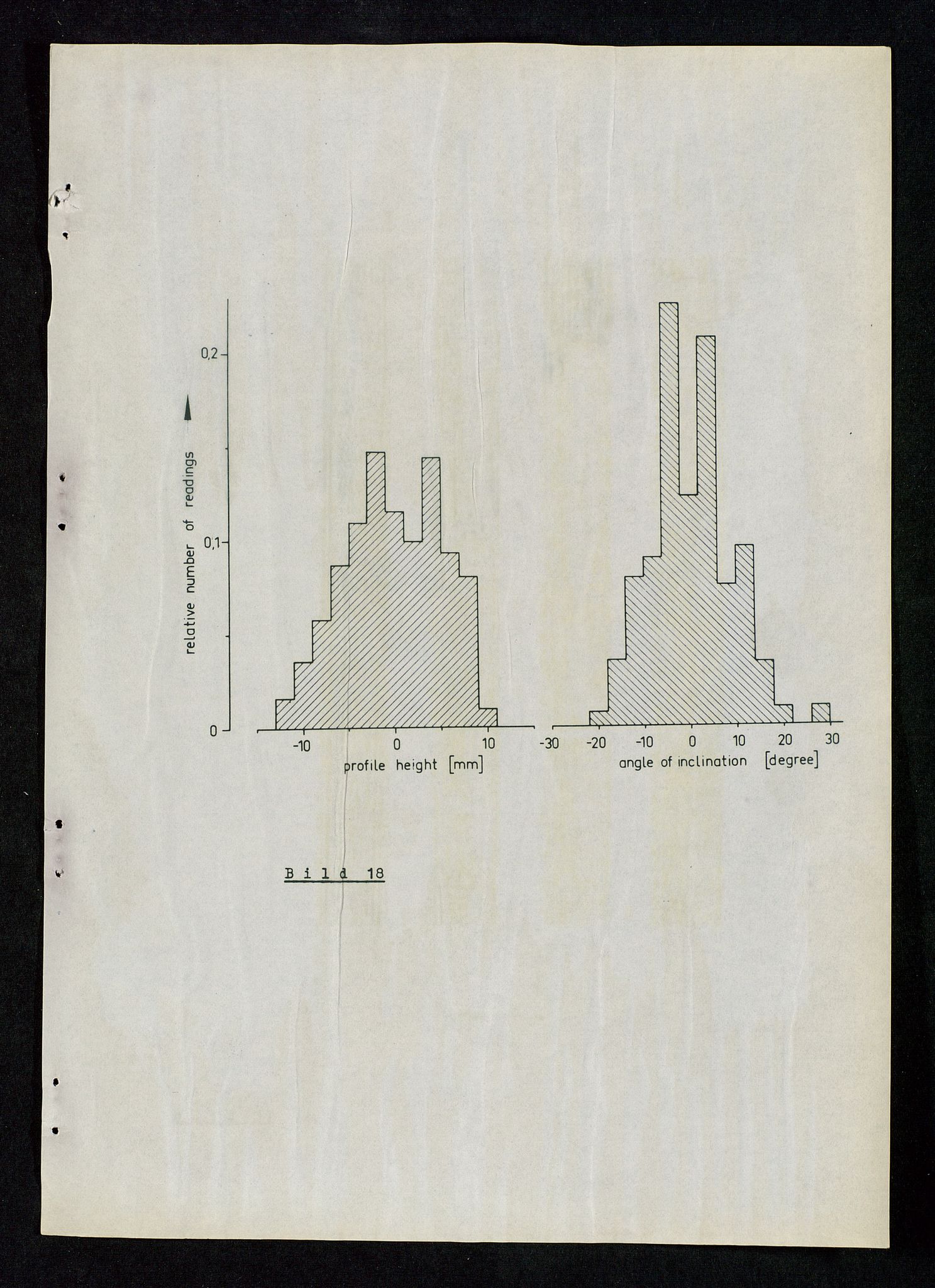 Industridepartementet, Oljekontoret, AV/SAST-A-101348/Da/L0004: Arkivnøkkel 711 - 712 Utvinningstillatelser, 1970-1971, p. 218