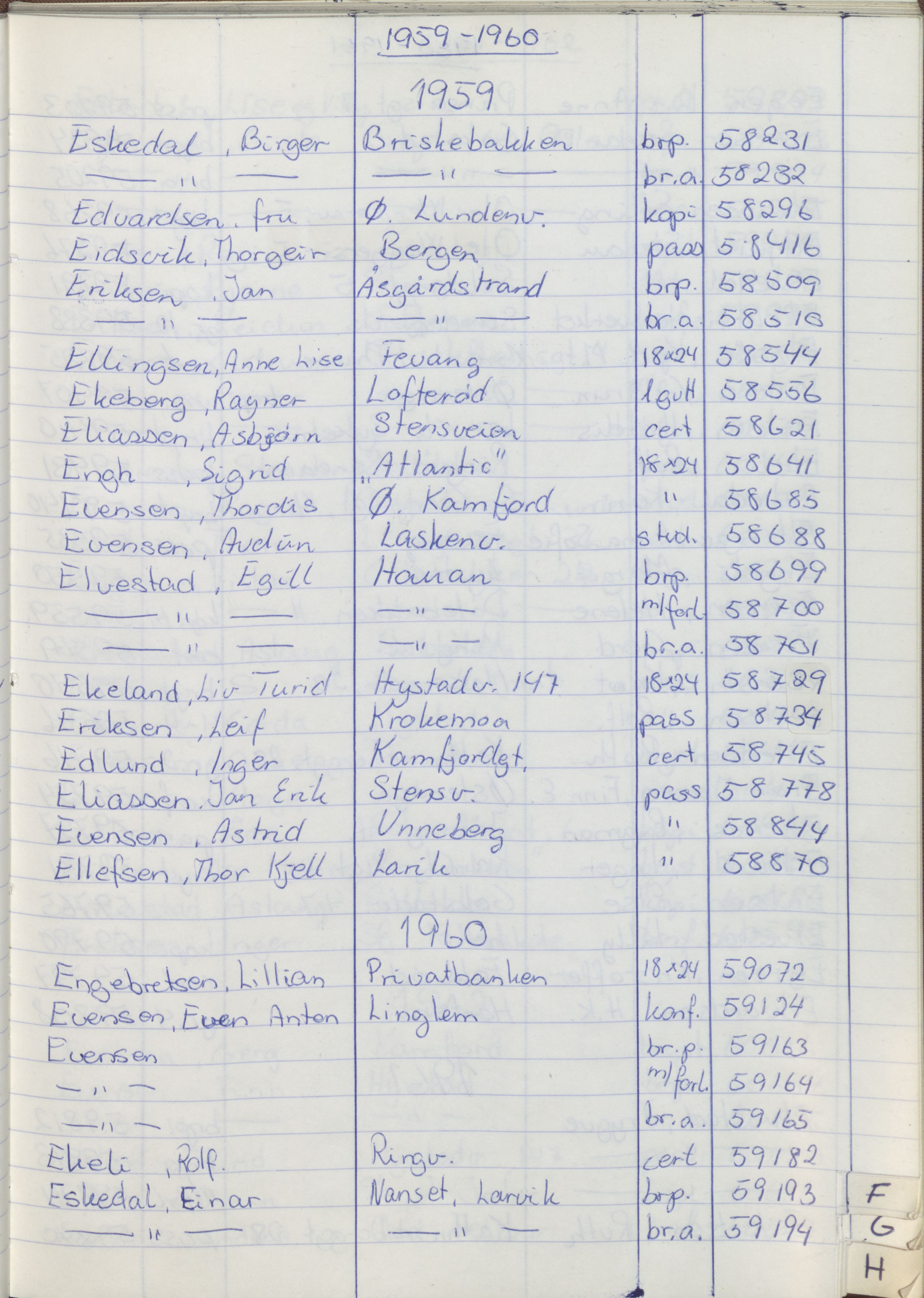 Pa 1494 - Jørgensen, Antonius. Fotograf, VEMU/A-2760/F/Fa, 1927-2004, p. 1263