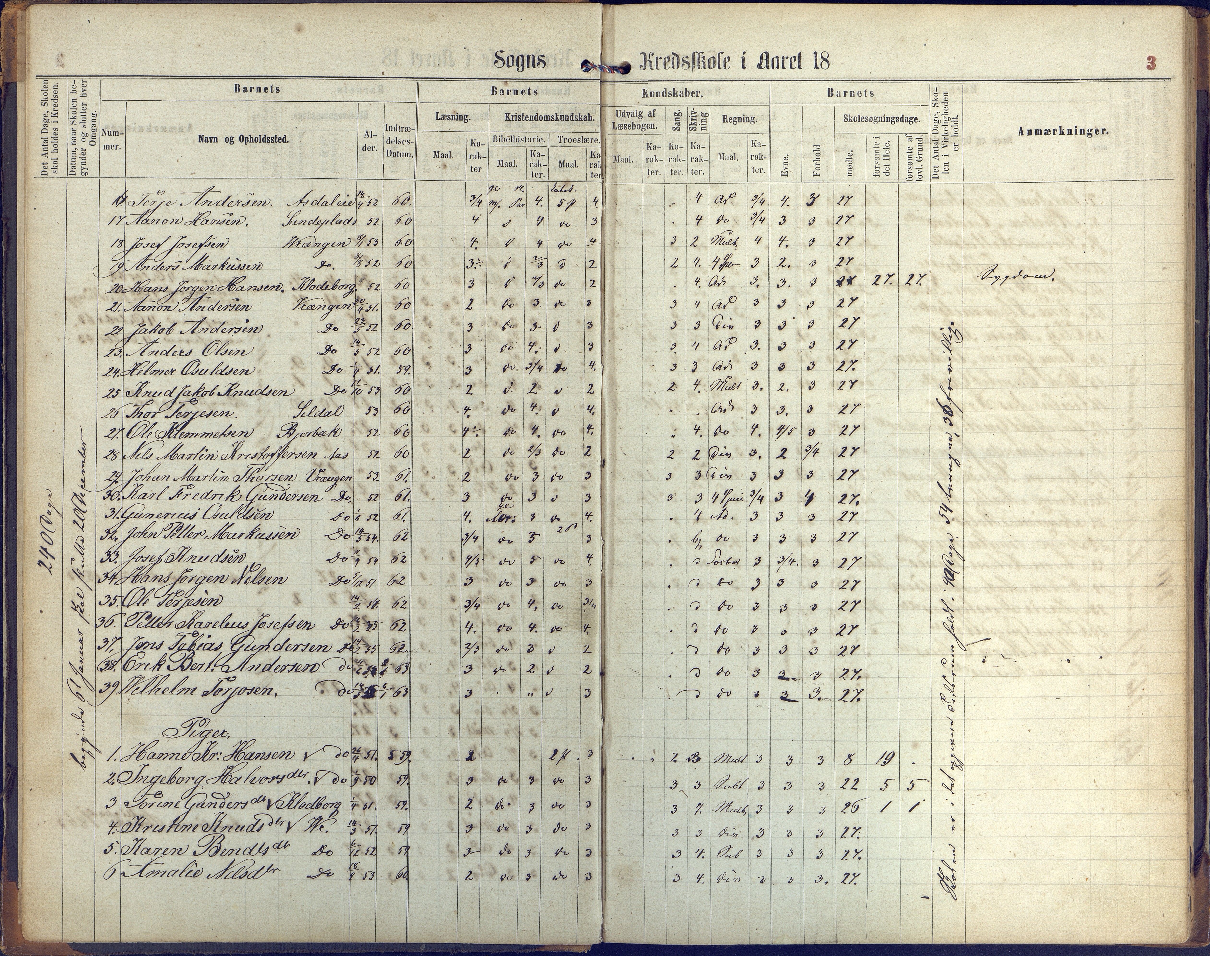 Øyestad kommune frem til 1979, AAKS/KA0920-PK/06/06K/L0005: Protokoll, 1863-1880, p. 3