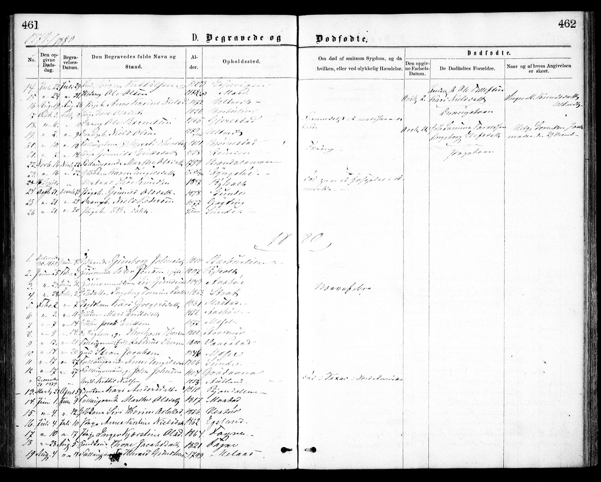 Gjerstad sokneprestkontor, AV/SAK-1111-0014/F/Fa/Faa/L0008: Parish register (official) no. A 8, 1876-1884, p. 461-462