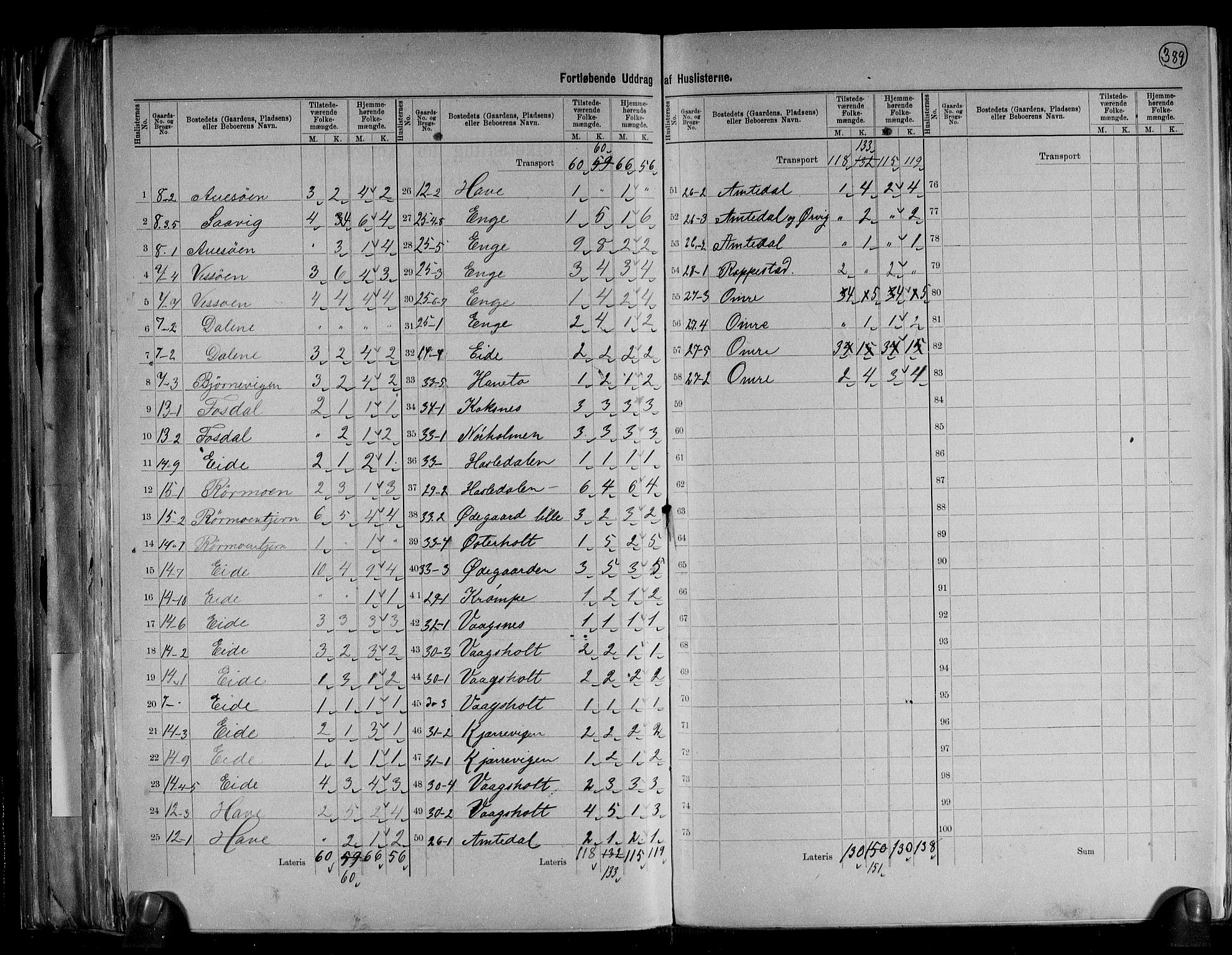 RA, 1891 census for 0925 Eide, 1891, p. 8