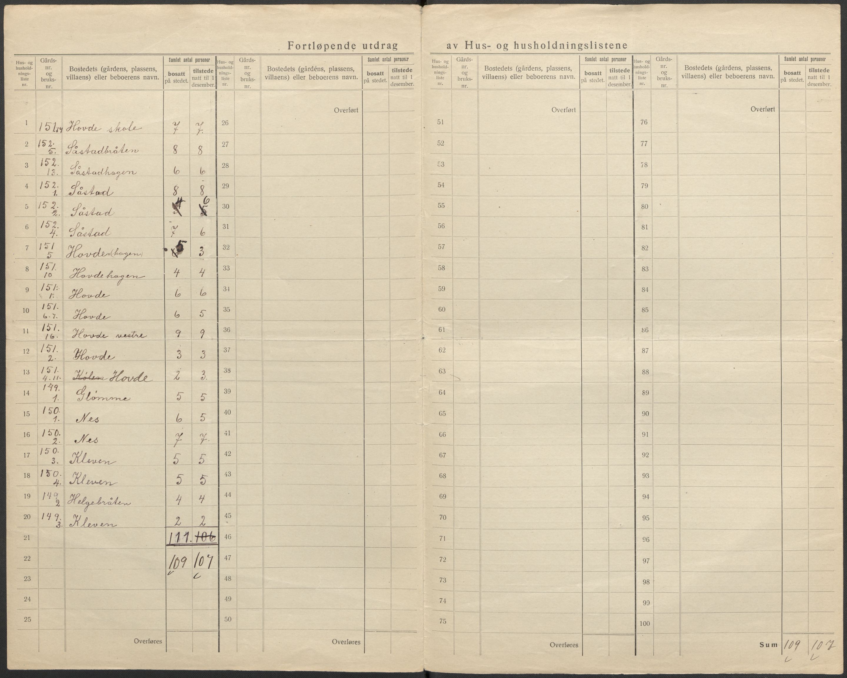 SAKO, 1920 census for Modum, 1920, p. 97