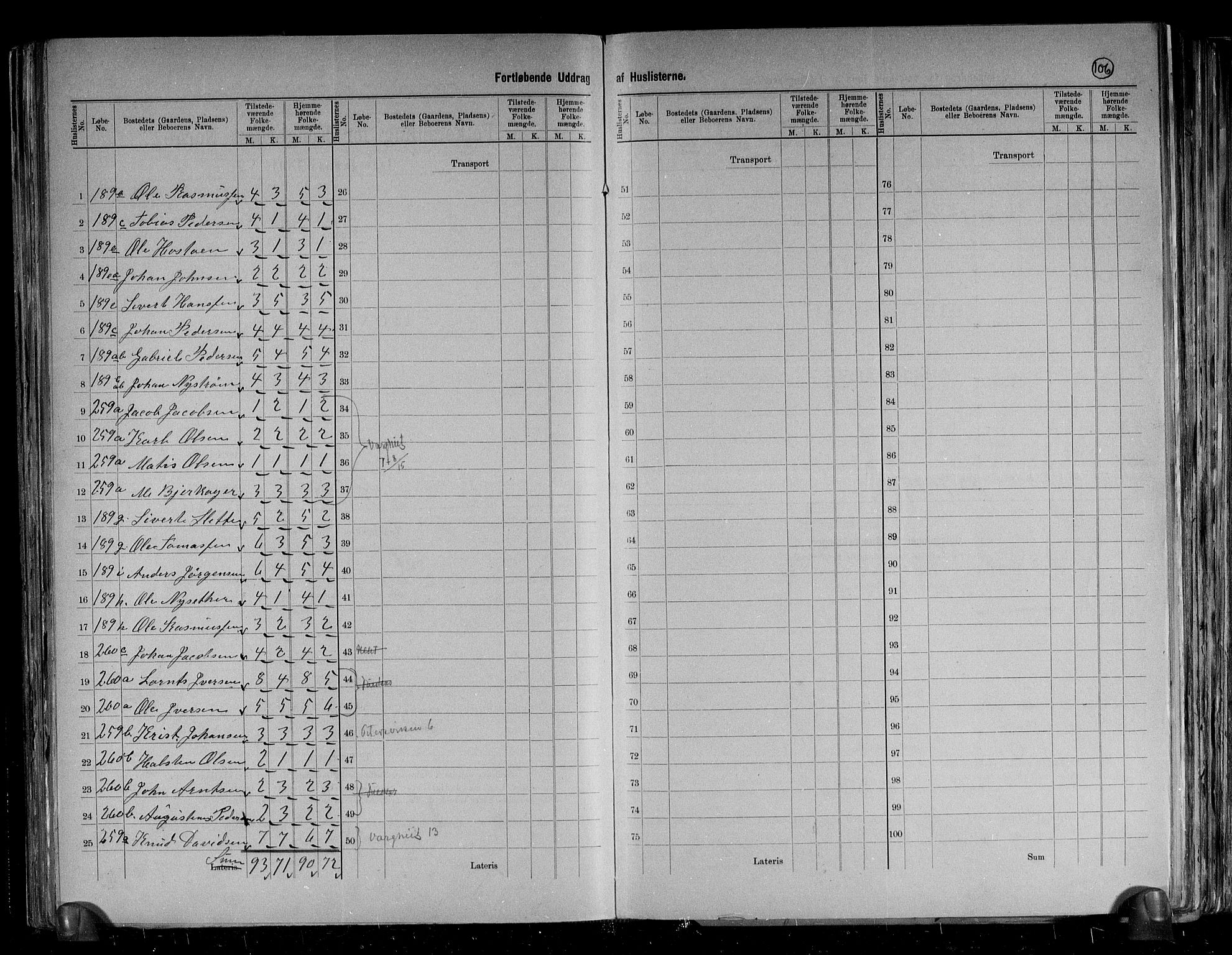 RA, 1891 census for 1627 Bjugn, 1891, p. 33