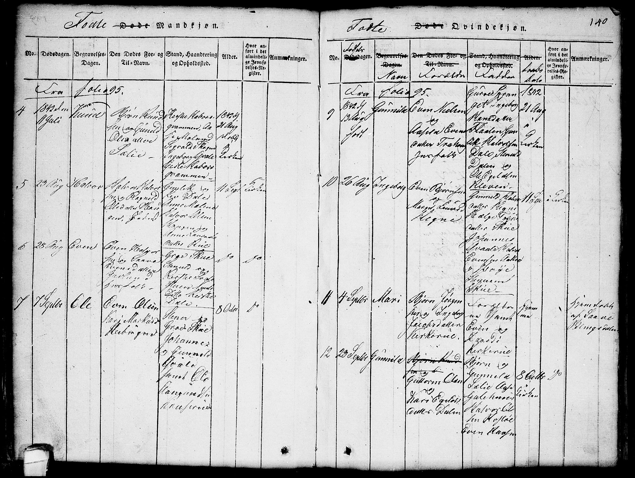 Seljord kirkebøker, SAKO/A-20/G/Gb/L0002: Parish register (copy) no. II 2, 1815-1854, p. 140