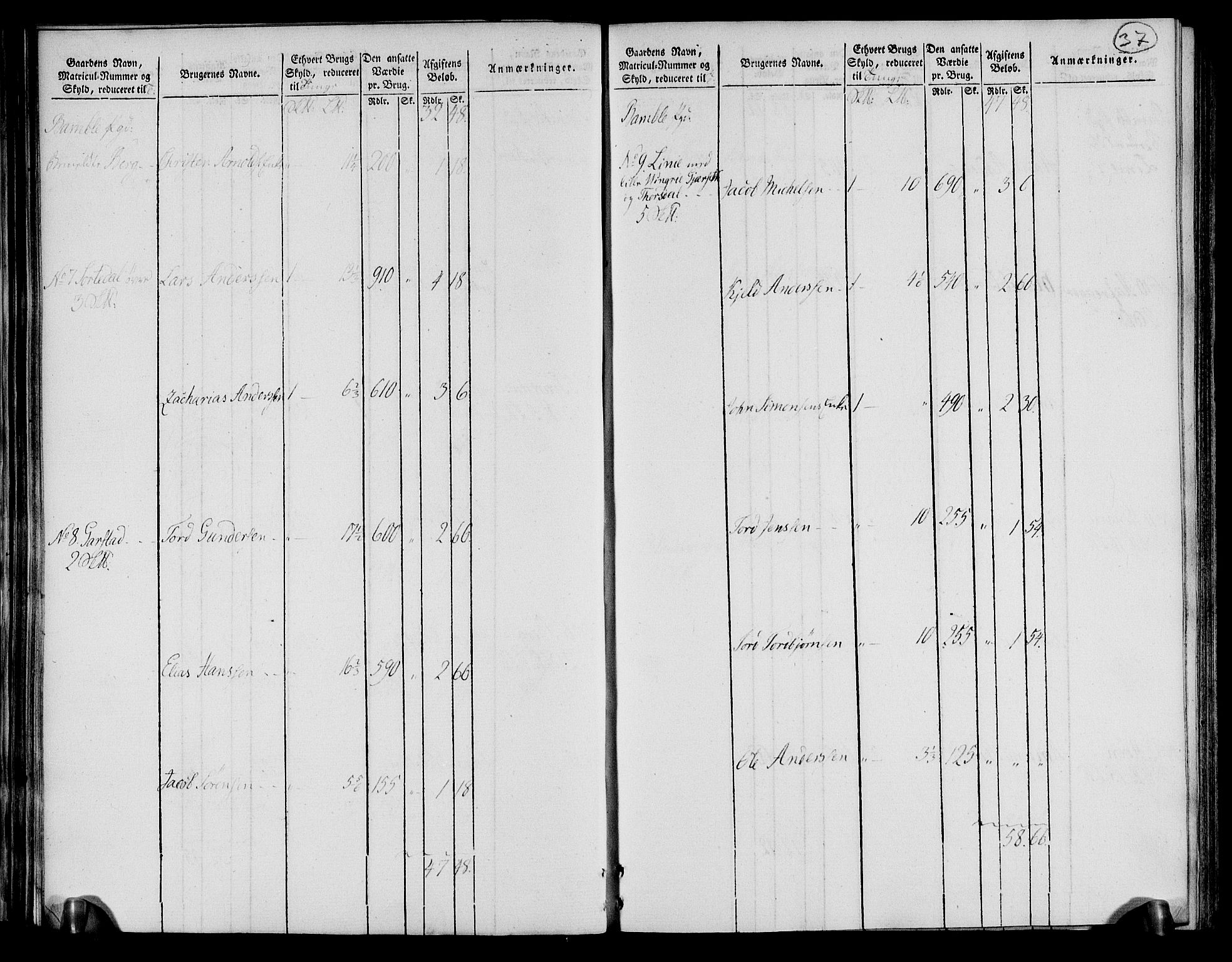 Rentekammeret inntil 1814, Realistisk ordnet avdeling, AV/RA-EA-4070/N/Ne/Nea/L0072: Nedre Telemarken og Bamble fogderi. Oppebørselsregister, 1803, p. 37