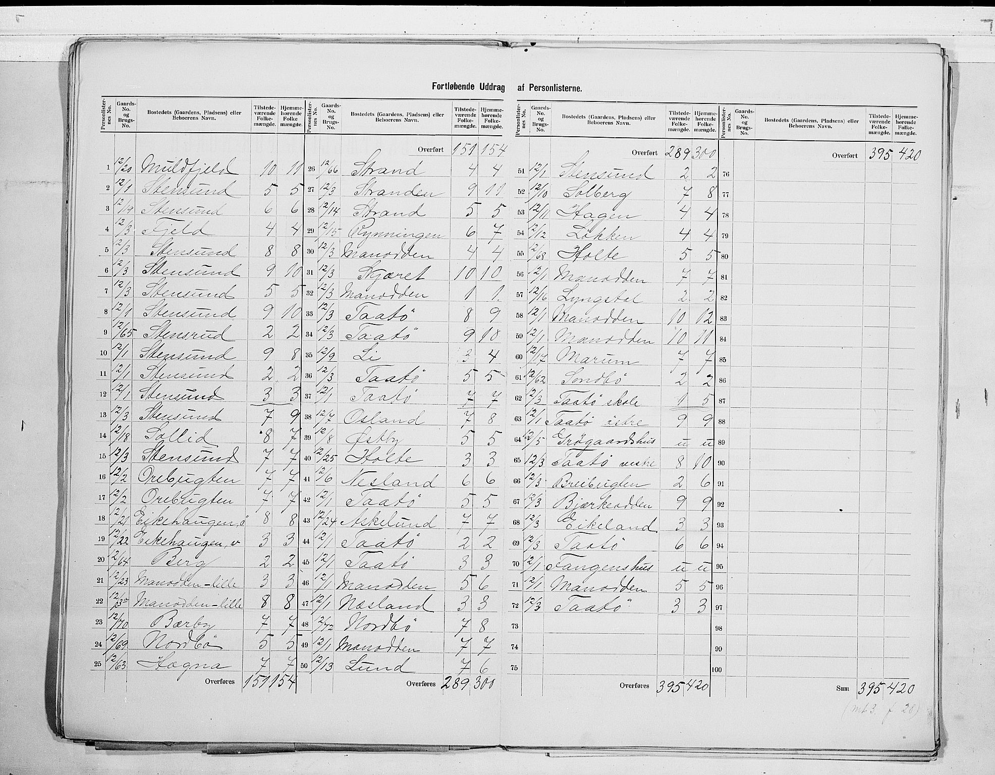 SAKO, 1900 census for Skåtøy, 1900, p. 9