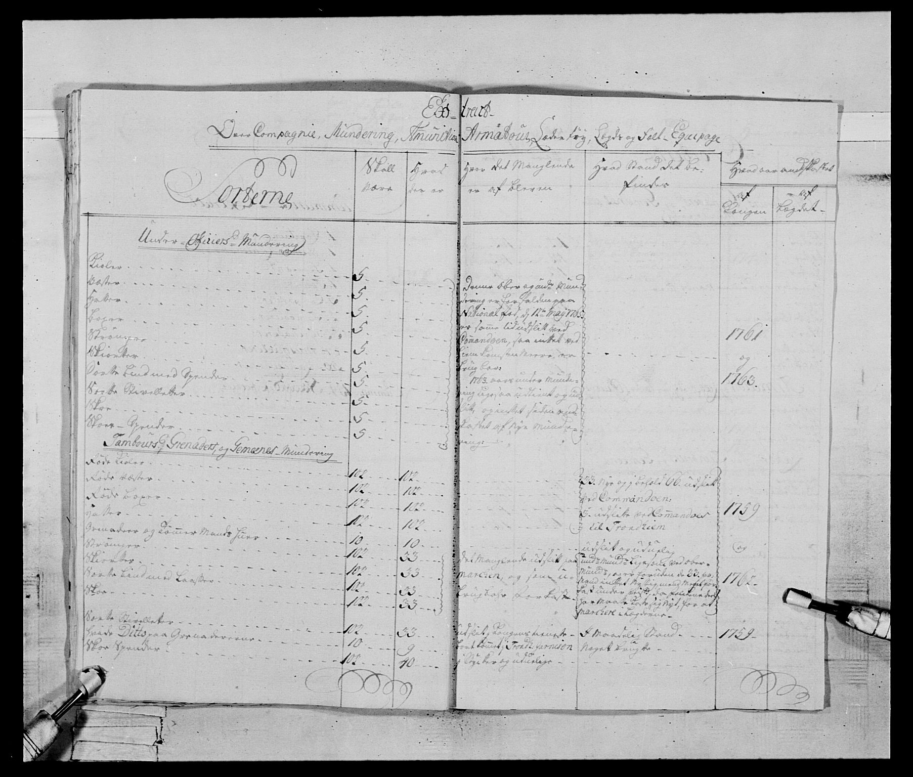 Generalitets- og kommissariatskollegiet, Det kongelige norske kommissariatskollegium, AV/RA-EA-5420/E/Eh/L0070: 1. Trondheimske nasjonale infanteriregiment, 1764-1769, p. 288