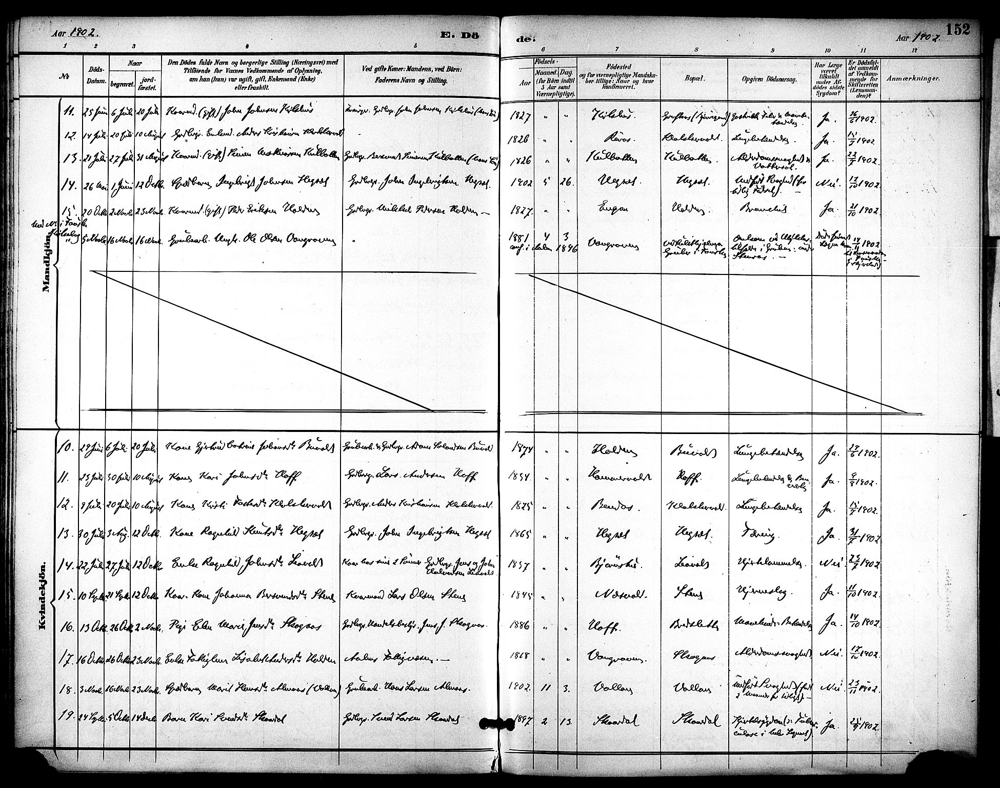 Ministerialprotokoller, klokkerbøker og fødselsregistre - Sør-Trøndelag, AV/SAT-A-1456/686/L0984: Parish register (official) no. 686A02, 1891-1906, p. 152