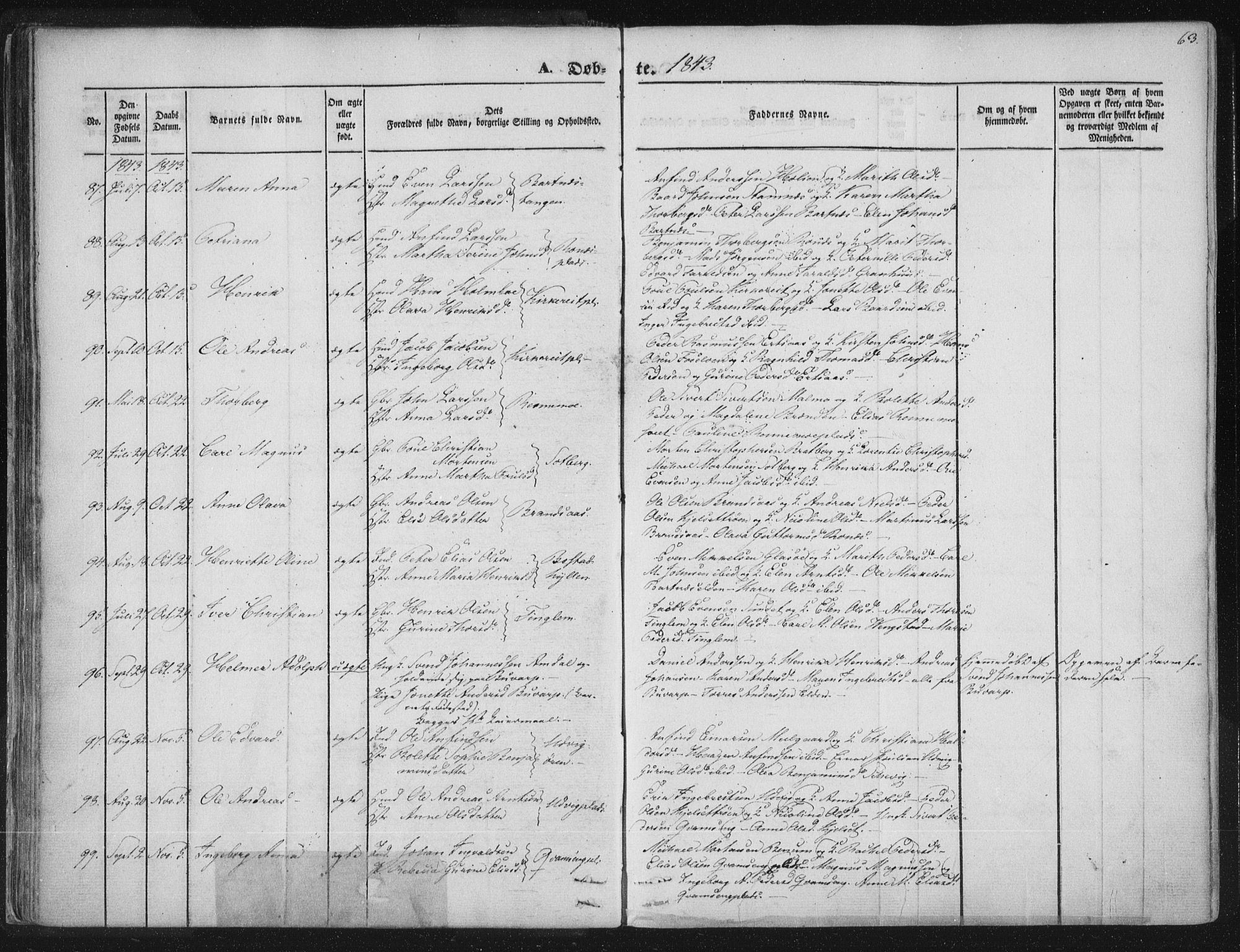Ministerialprotokoller, klokkerbøker og fødselsregistre - Nord-Trøndelag, SAT/A-1458/741/L0392: Parish register (official) no. 741A06, 1836-1848, p. 63