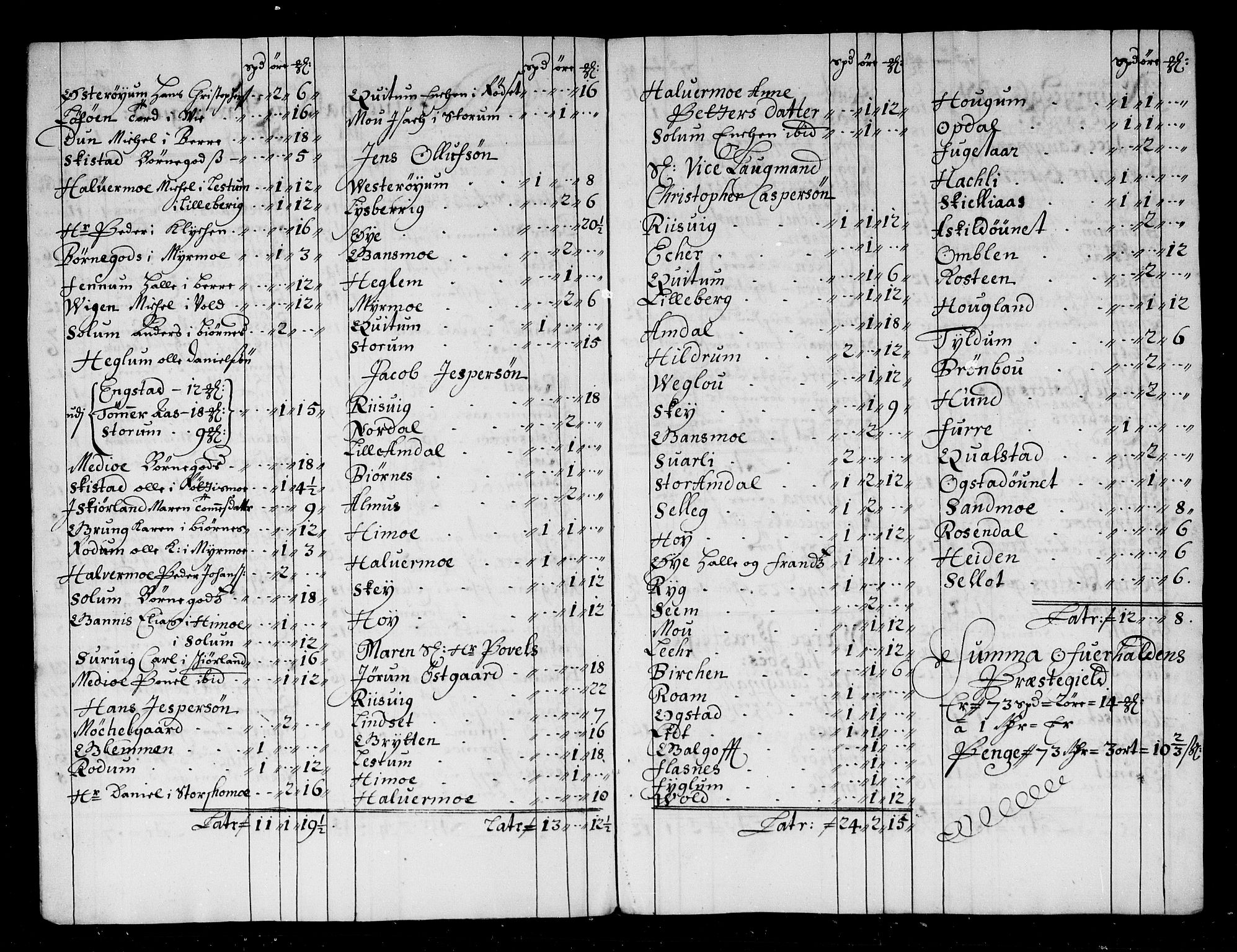 Rentekammeret inntil 1814, Reviderte regnskaper, Stiftamtstueregnskaper, Trondheim stiftamt og Nordland amt, AV/RA-EA-6044/R/Rg/L0068a: Trondheim stiftamt og Nordland amt, 1682