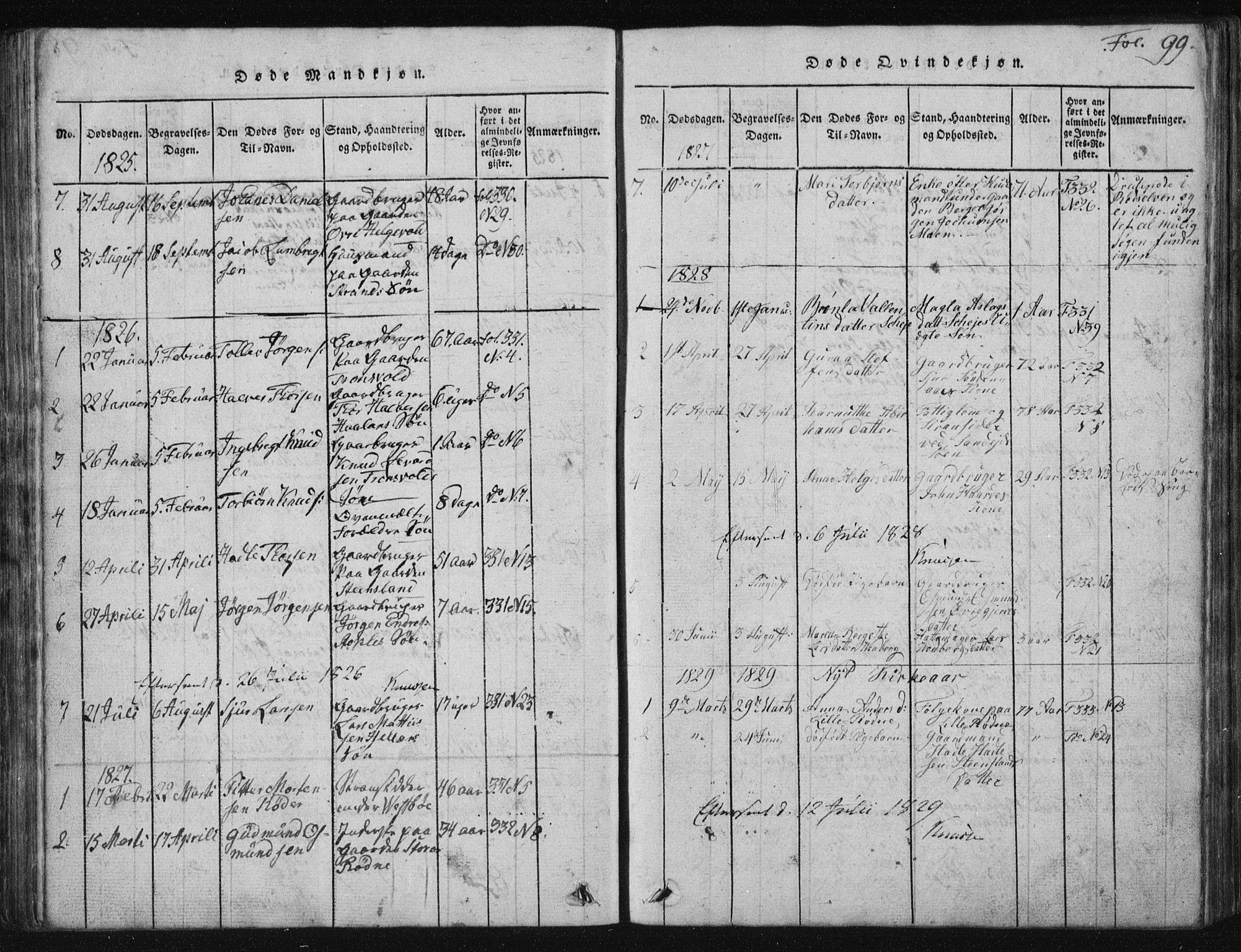 Vikedal sokneprestkontor, SAST/A-101840/01/V: Parish register (copy) no. B 2, 1816-1863, p. 99