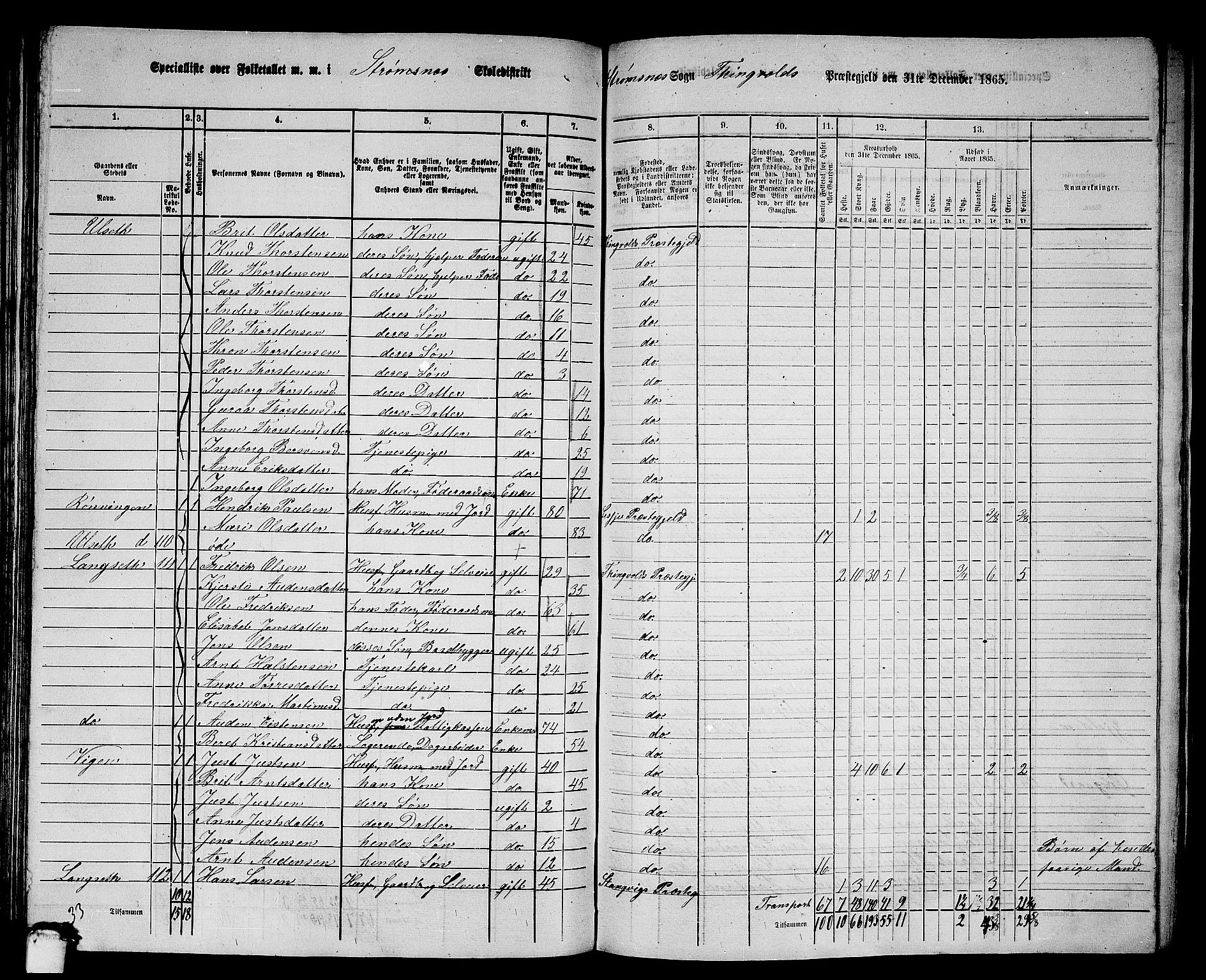 RA, 1865 census for Tingvoll, 1865, p. 116