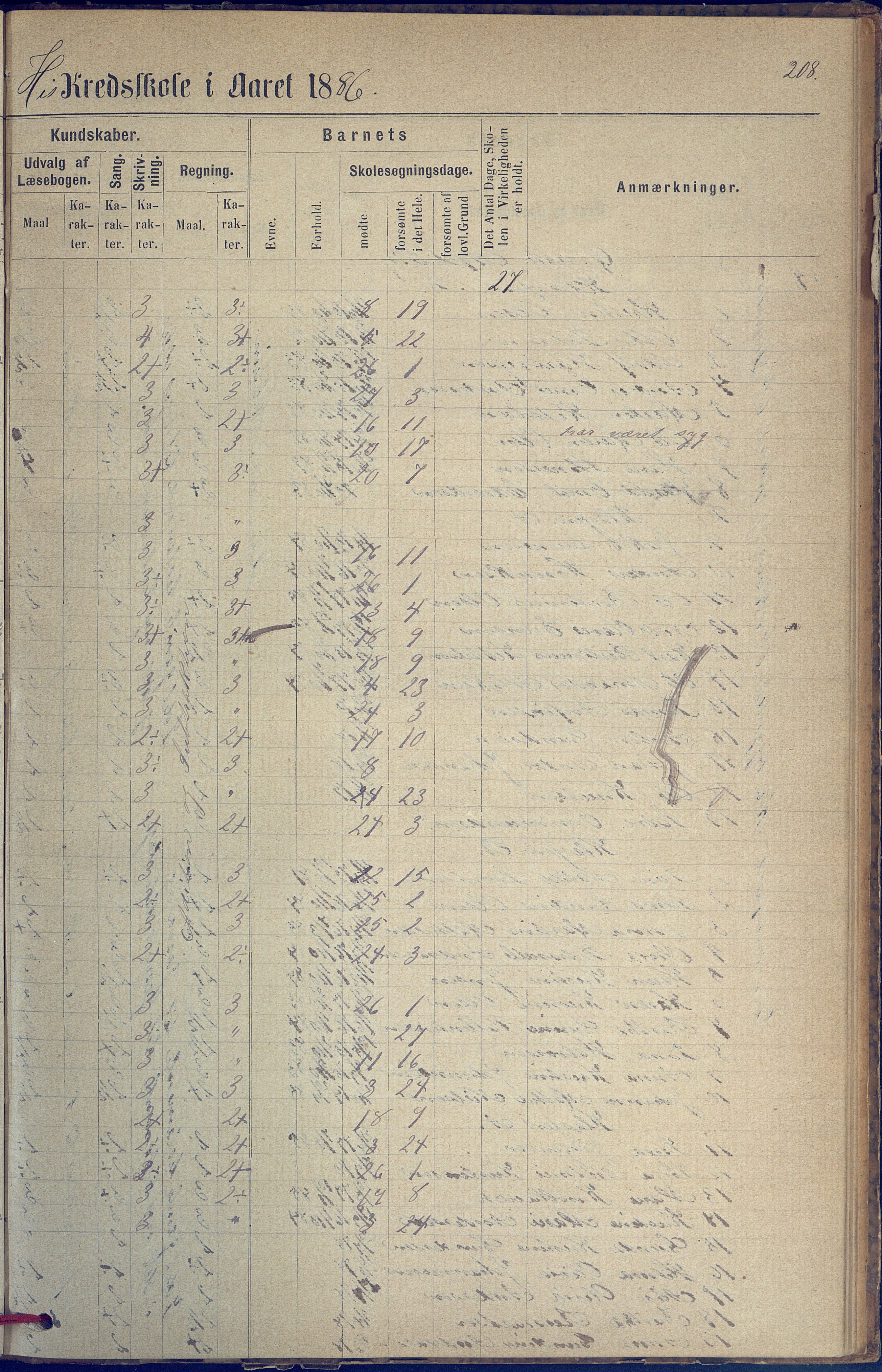 Hisøy kommune frem til 1991, AAKS/KA0922-PK/31/L0005: Skoleprotokoll, 1877-1892, p. 208