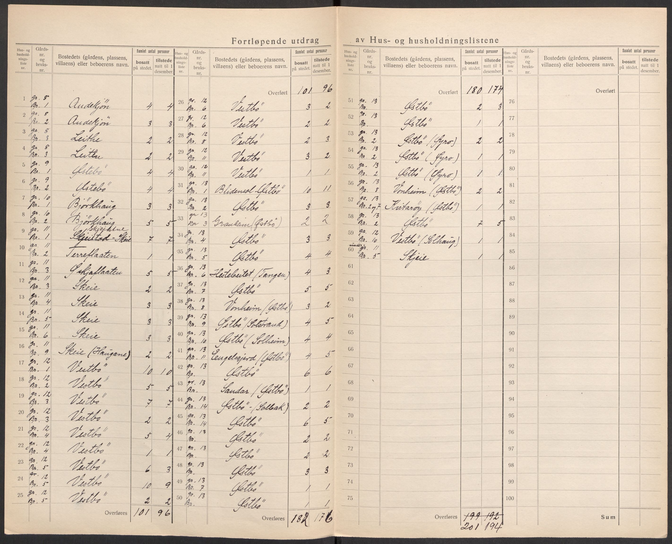 SAST, 1920 census for Vikedal, 1920, p. 76